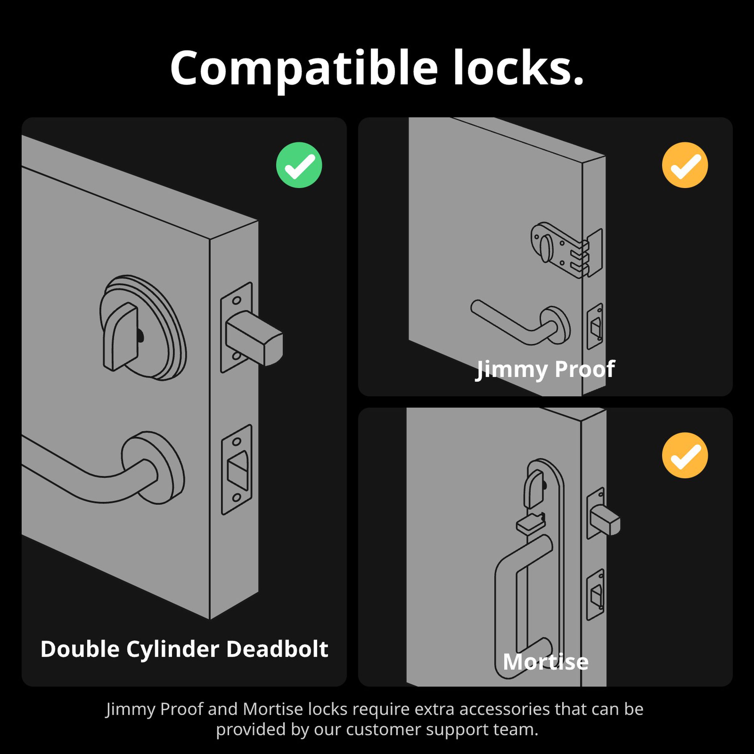 The lock is compatible with standard US deadbolts, plus other lock types with additional accessories.