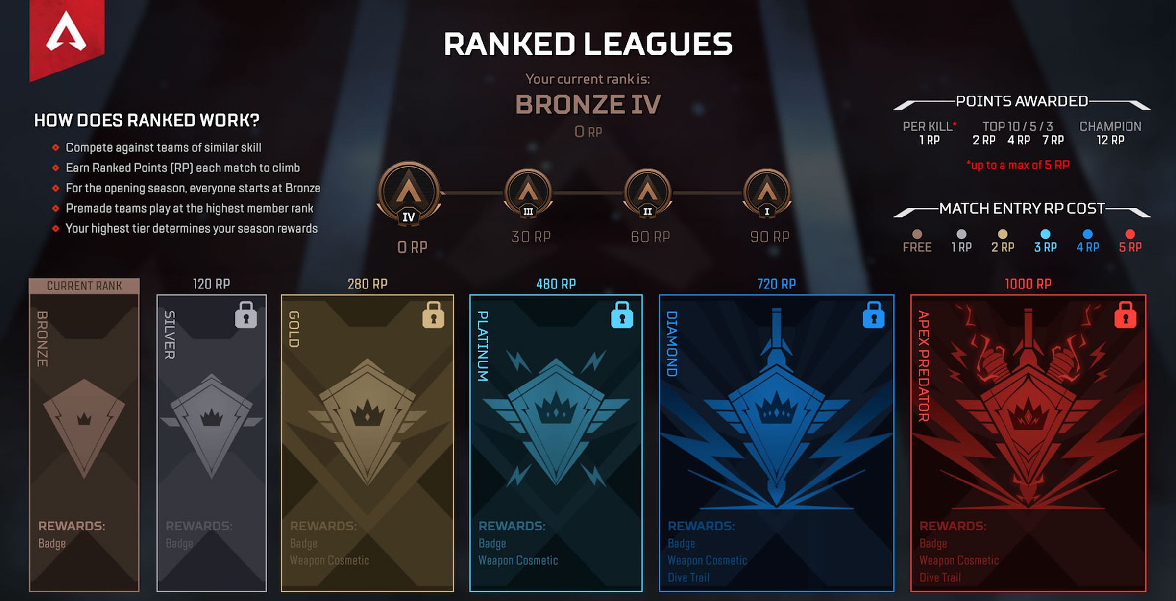Apex ranked scoring when it debuted in 2019