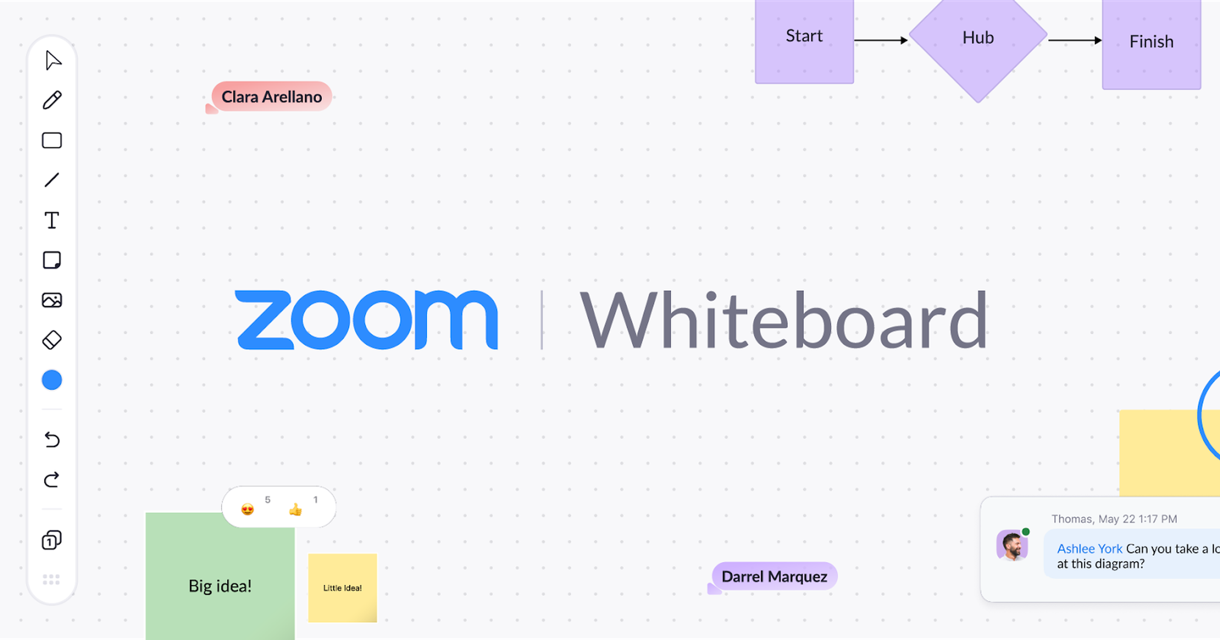 A Zoom Whiteboard screenshot
