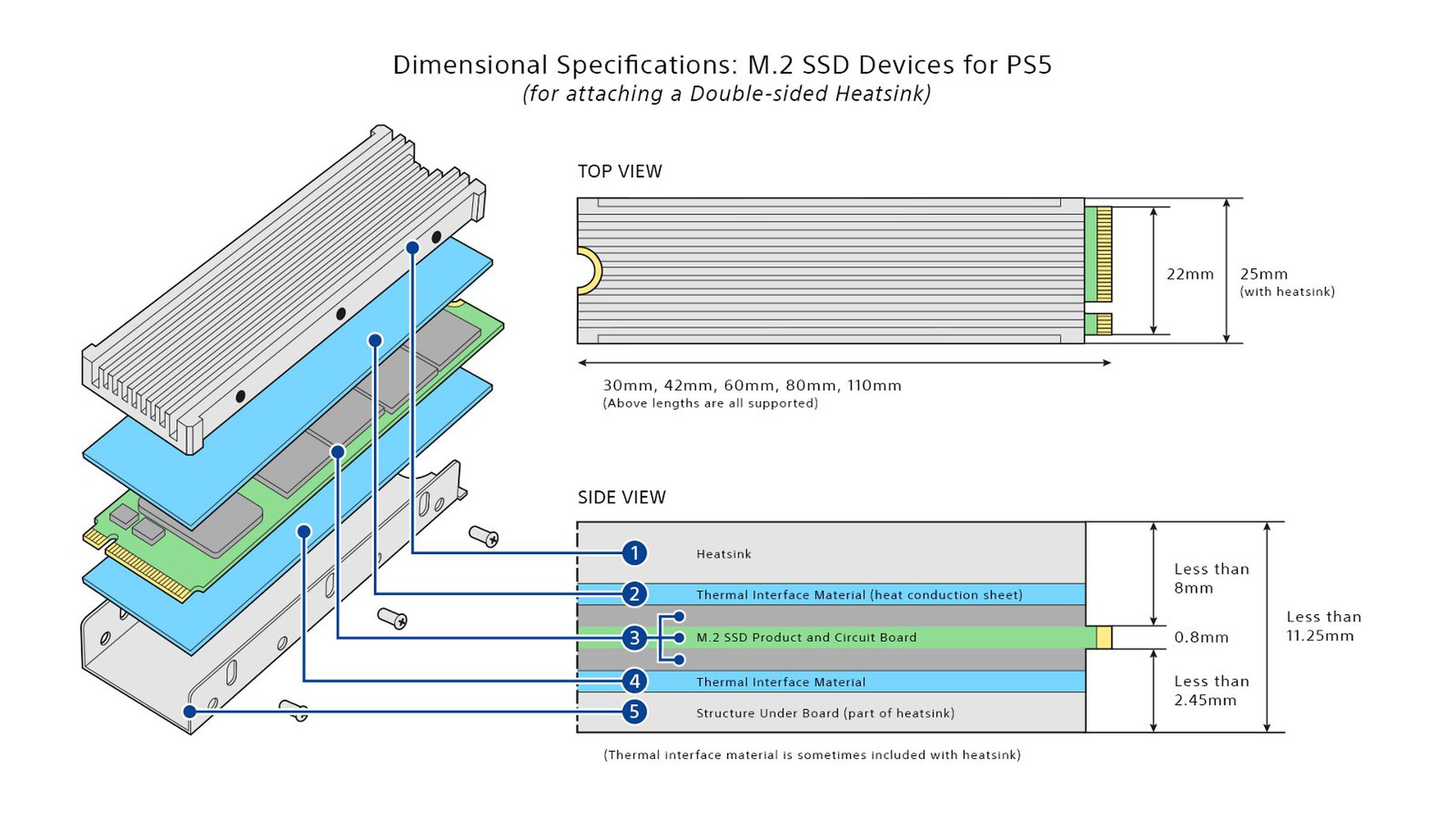 Sony has very specific size / spacing requirements for SSD heatsinks, so you’ll want to pay close attention.