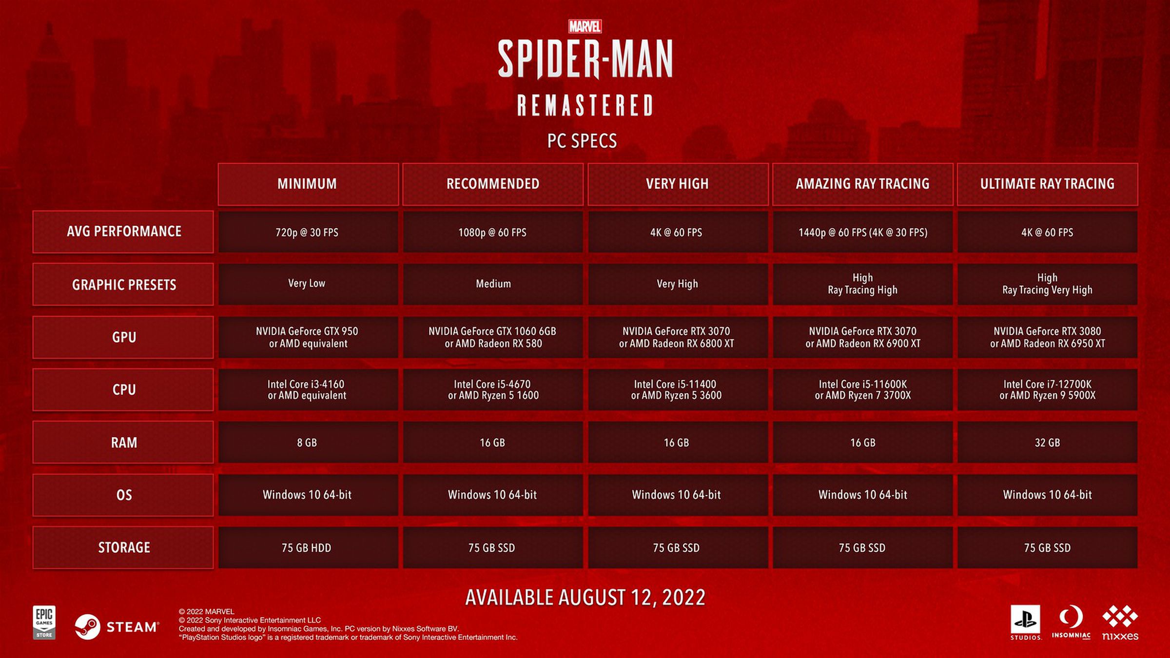 PC specs list for Marvel’s Spider-Man Remastered.