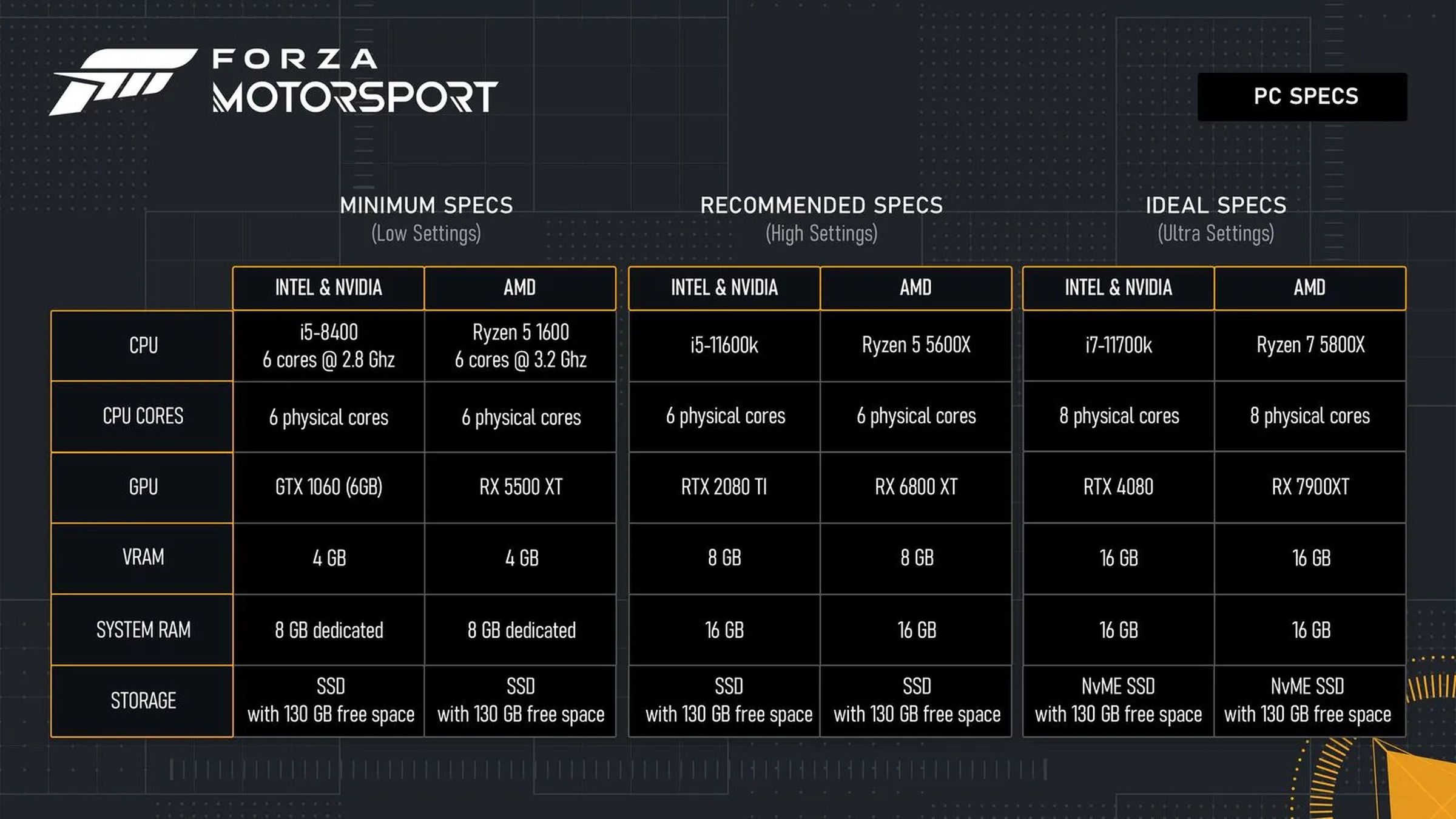 Here’s the full chart of recommended specs.