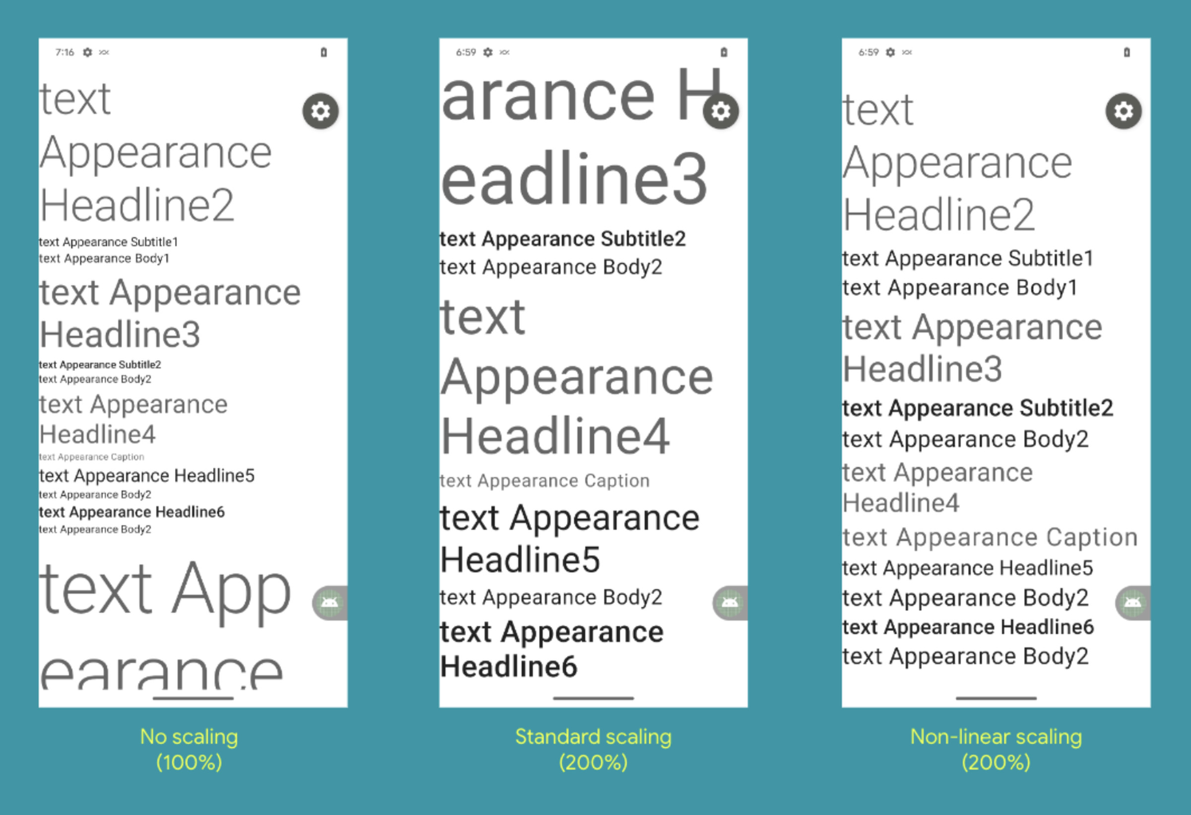 Знімок екрана, на якому показано нормальний розмір тексту та дві різні версії 200-відсоткового масштабування.