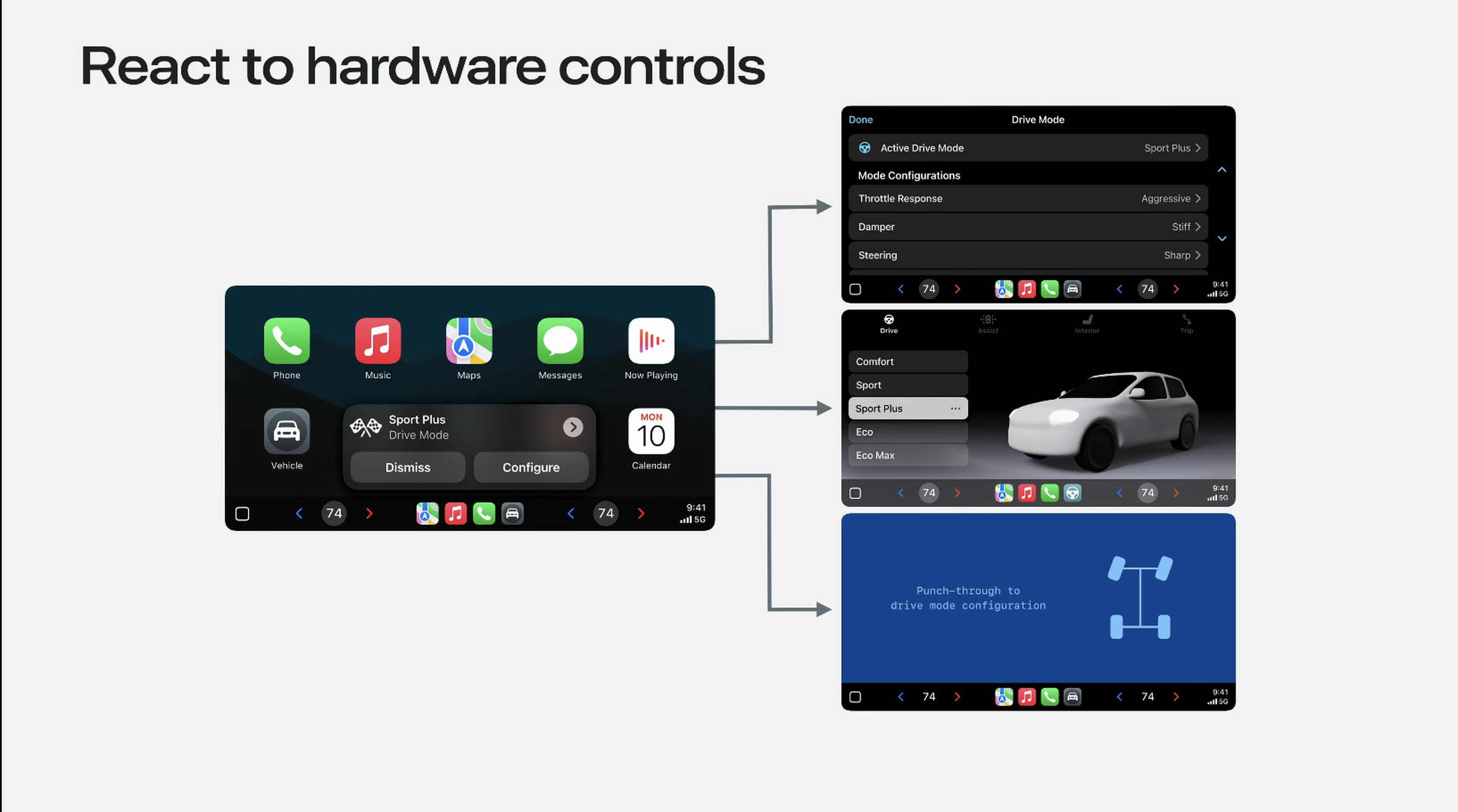 A screenshot showing drive mode controls in next-gen CarPlay sending users to either Apple-style controls or carmaker native controls.