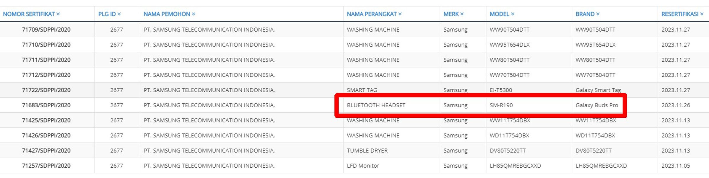 Here’s where the Galaxy Buds Pro appear in Indonesia’s SDPPI database.
