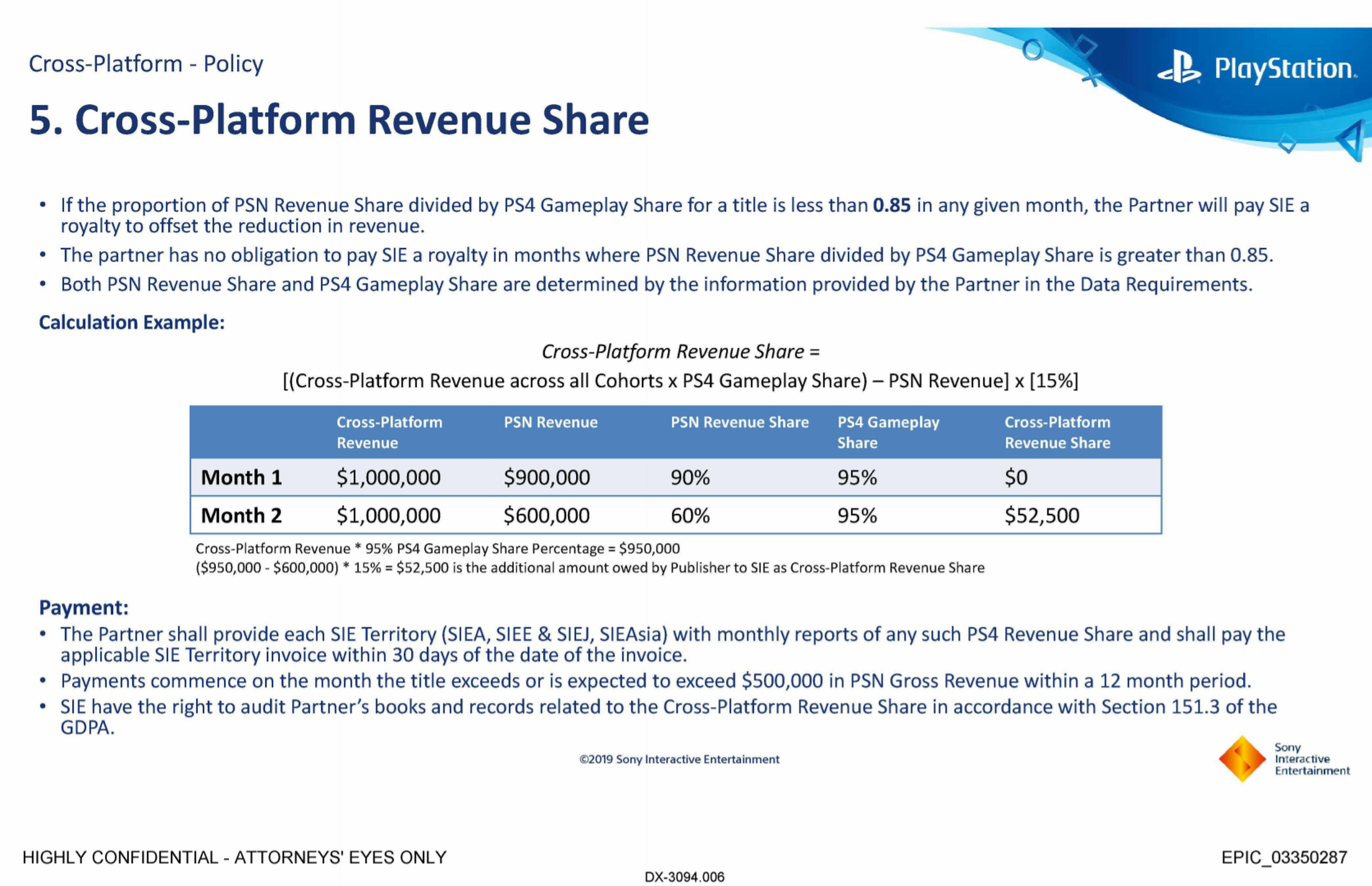Sony’s cross-platform revenue share stipulations.