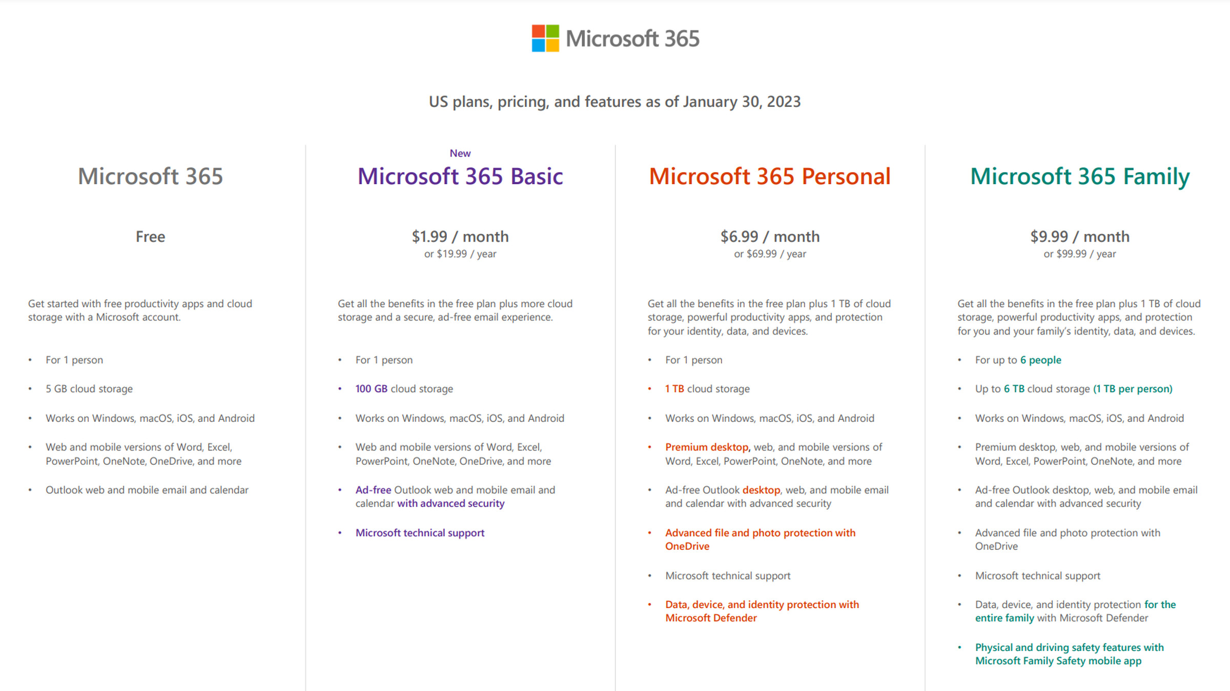 Microsoft 365 plans and pricing in the United States.