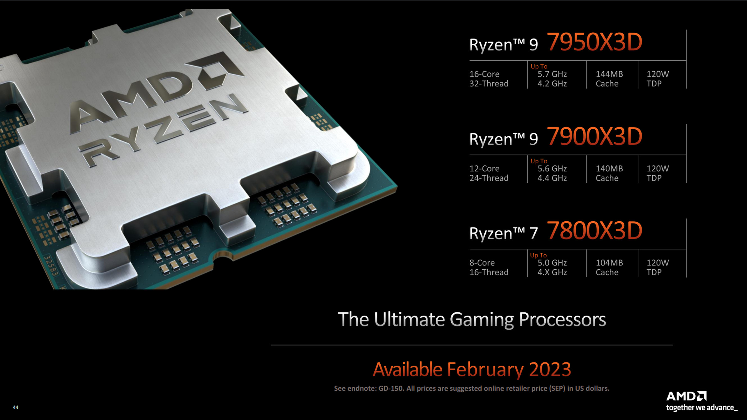  AMDの2023年のRyzen 7000 3Dラインアップ。
