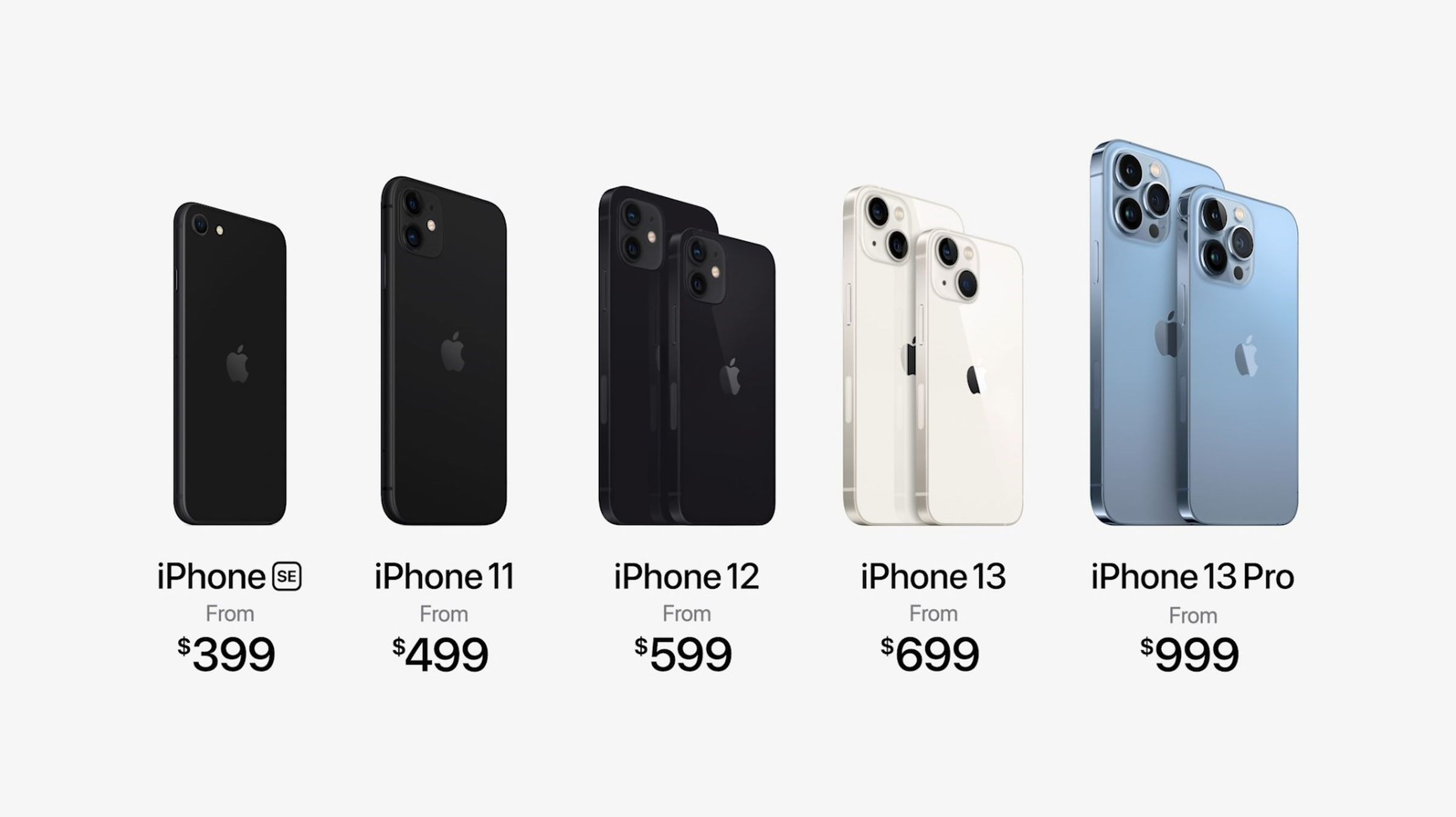 Apple’s pricing for the new iPhone 13 models isn’t out of the ordinary — but few people will actually pay that.