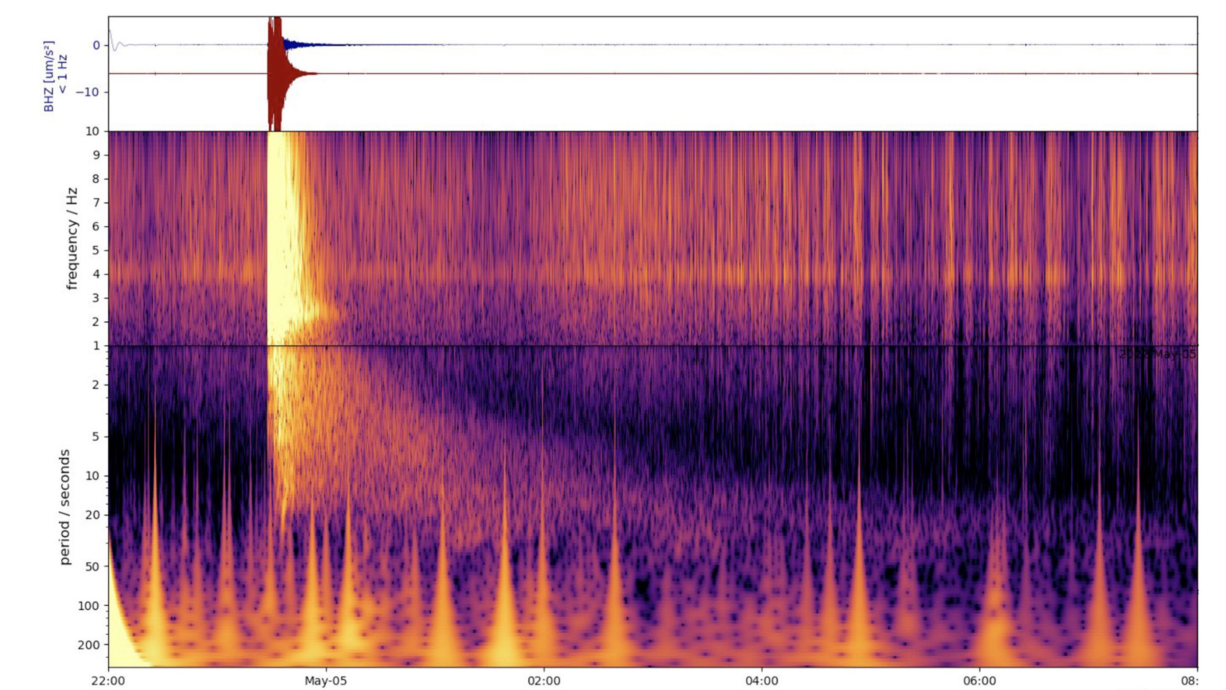 A spectrogram of the magnitude 5 marsquake detected by InSight.