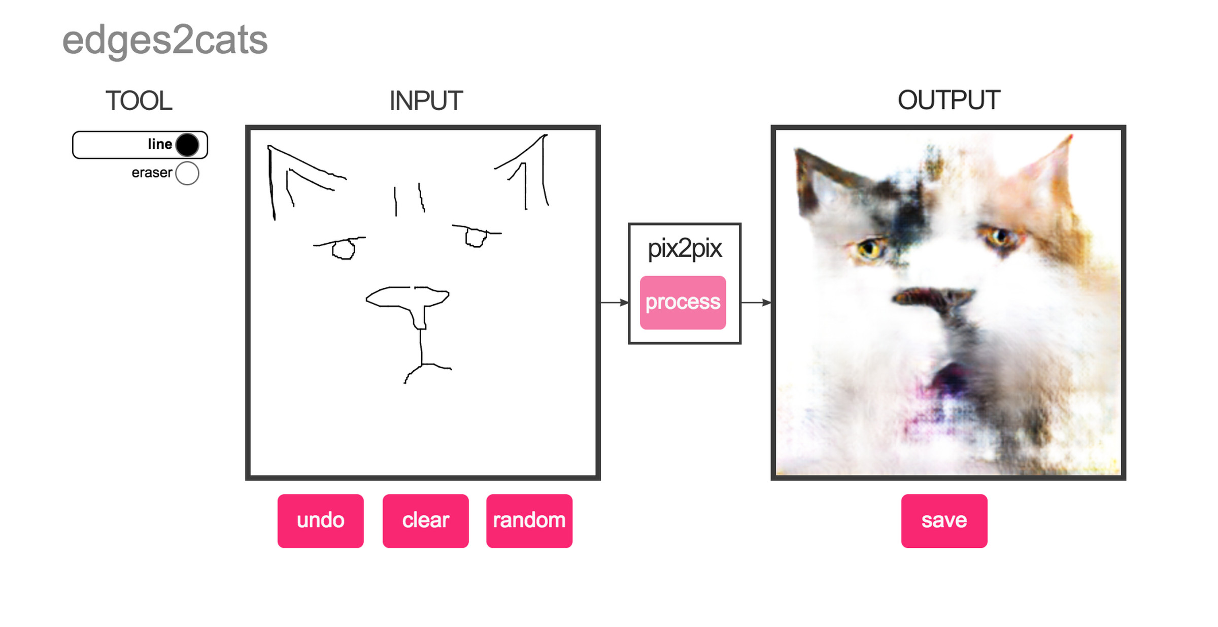 Left: my line-drawing of a cat. Right: computer-generated “cat” monster.