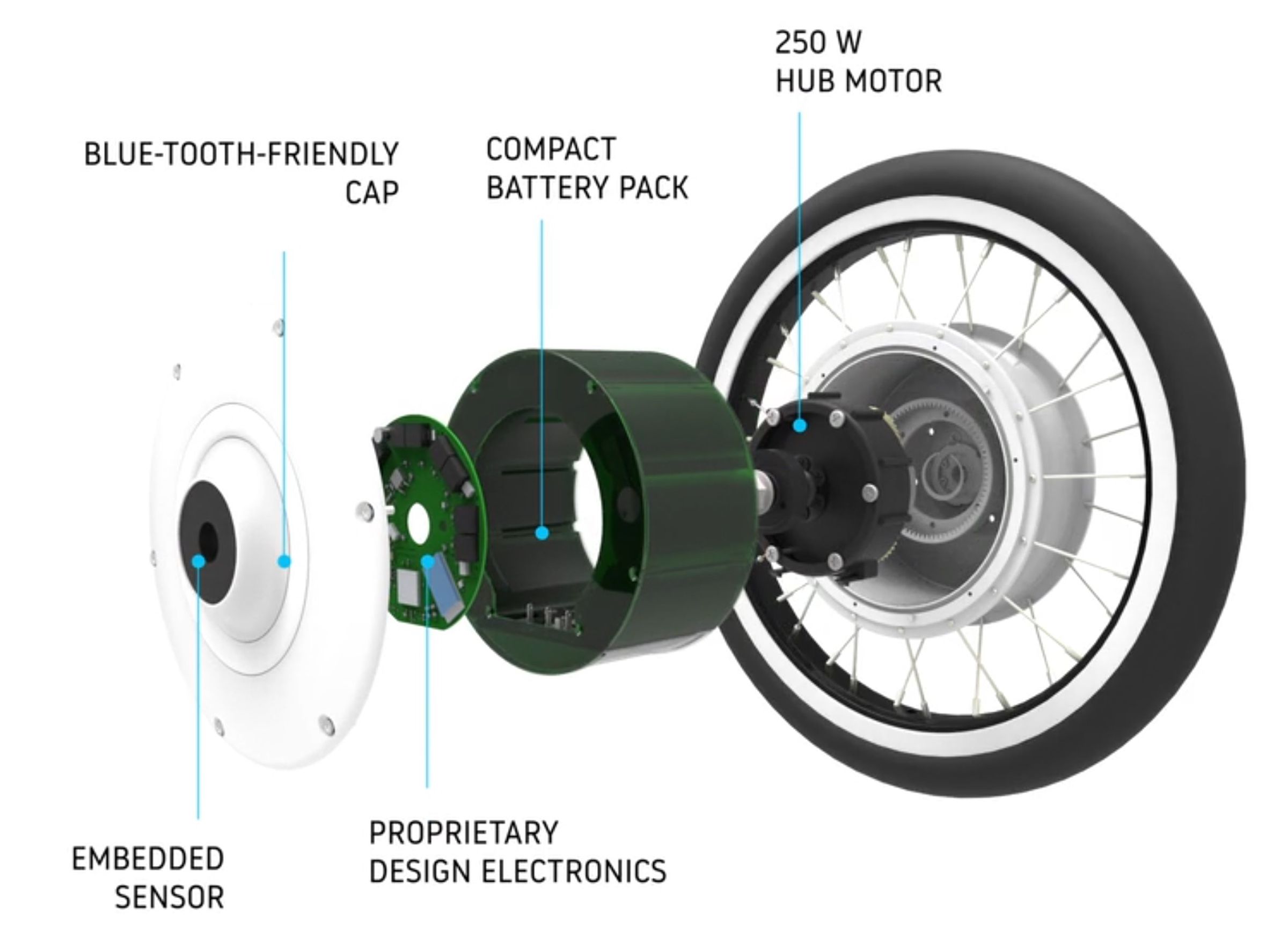 The Zehus Bike+ all-in-one components.