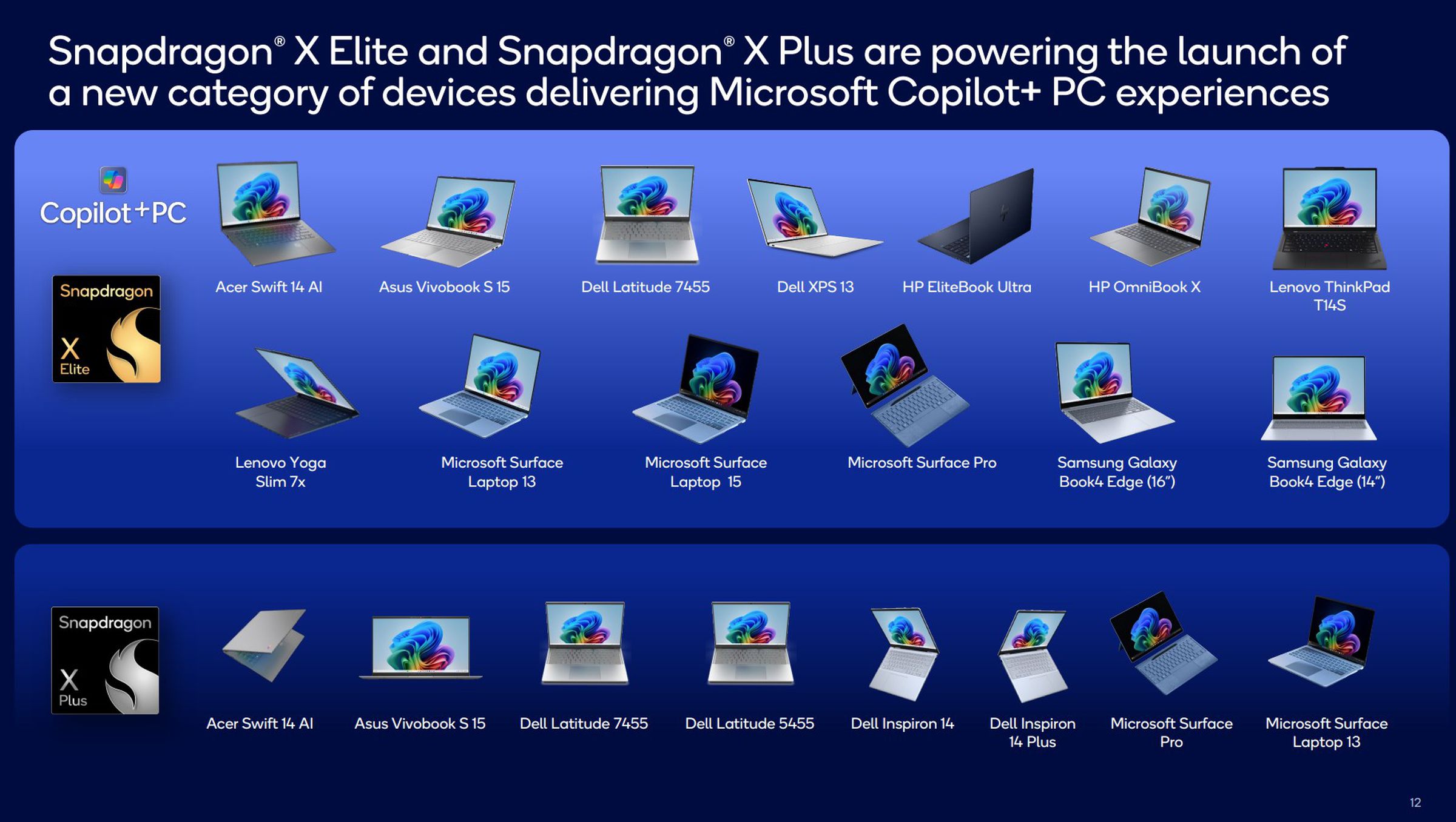 Qualcomm’s current Snapdragon laptop lineup and its various partners.