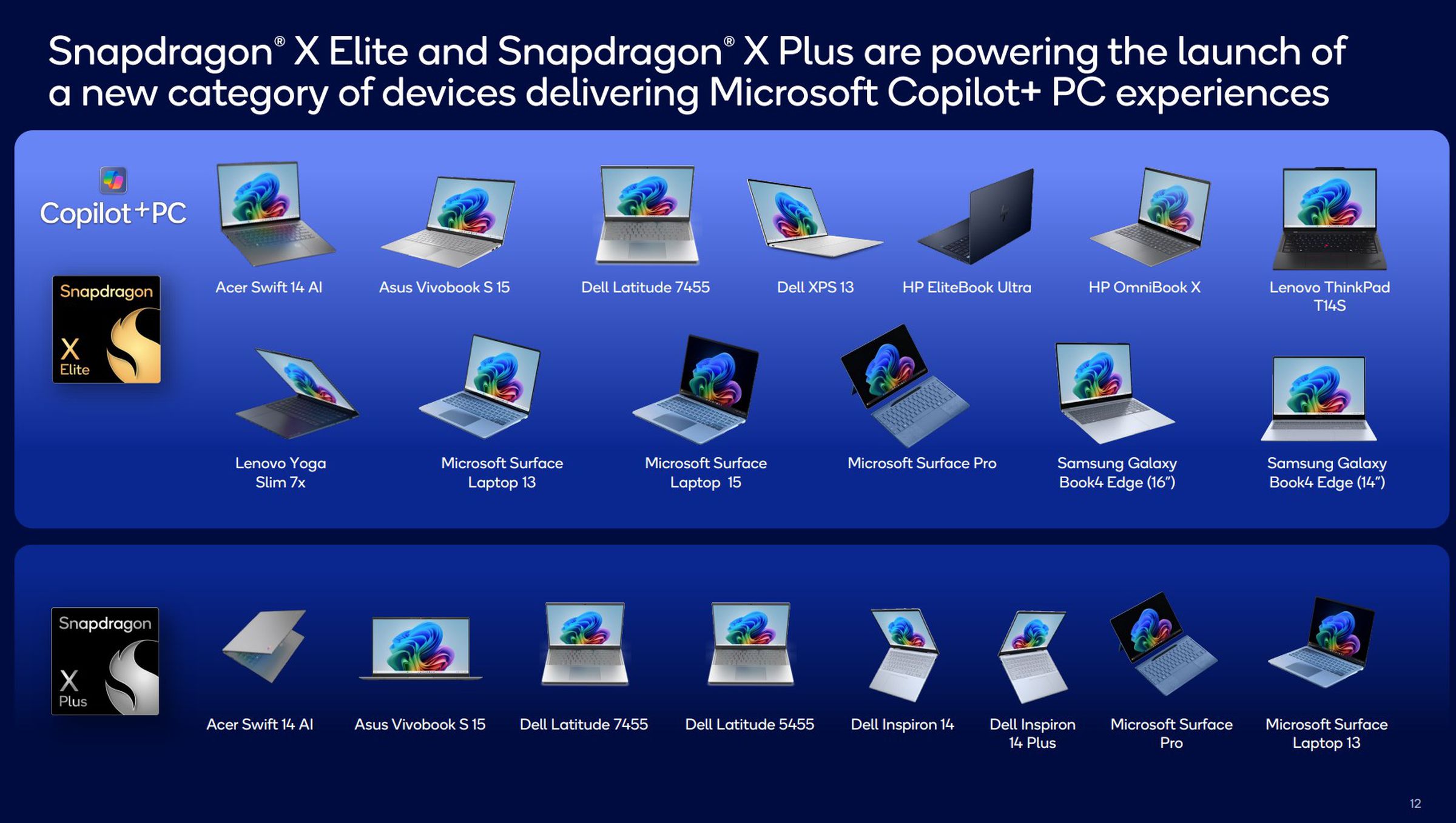 Qualcommâ€™s current Snapdragon laptop lineup and its various partners.