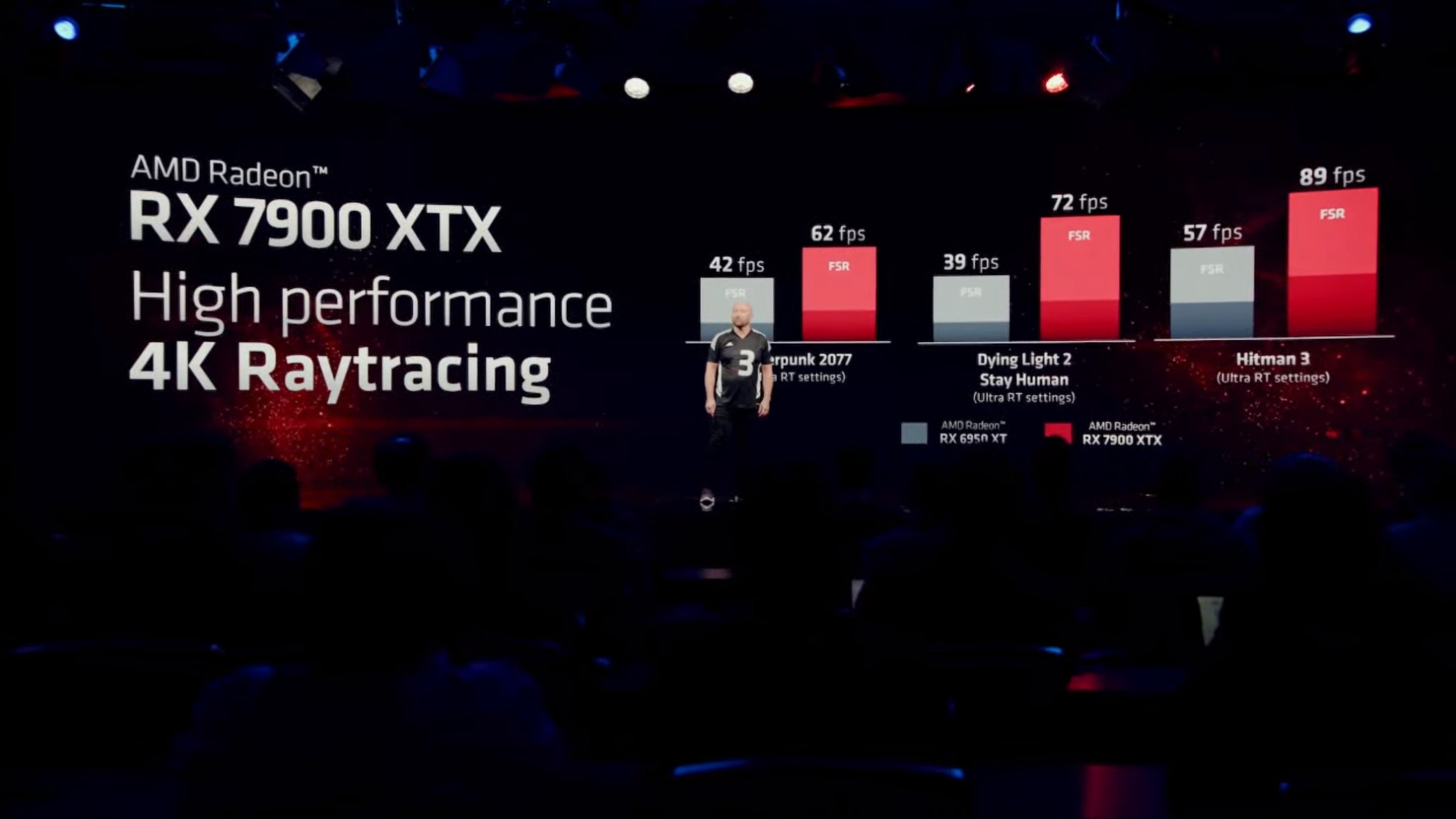 AMD performance promises for Cyberpunk 2077 and more.