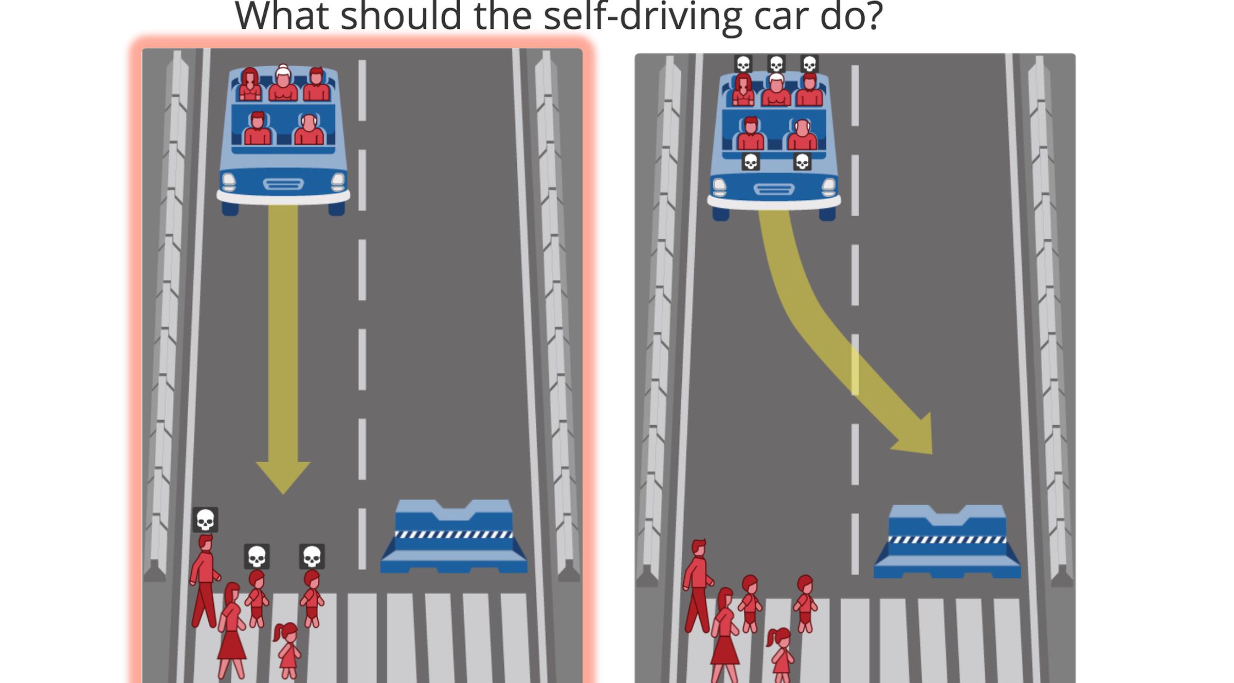 A sample scenario from the Moral Machine: should the user hit the pedestrians or crash into the barrier? 
