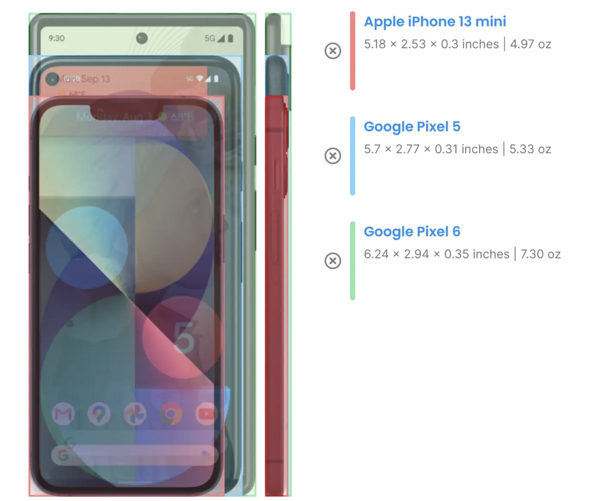 On his website, Migicovsky shows how much the Pixel grew over a single generation.
