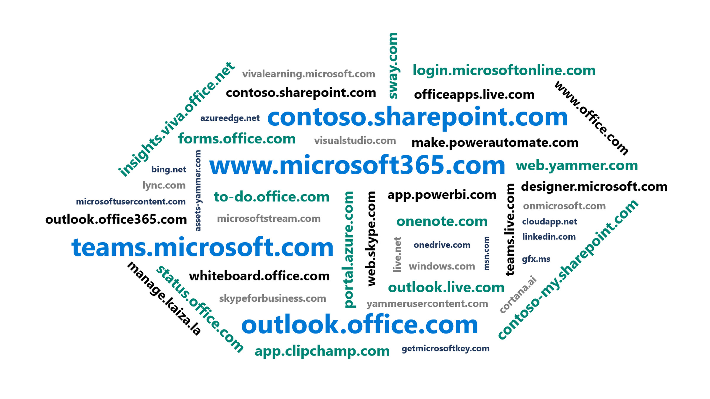 A word cloud showing domains Microsoft uses for some of its apps.