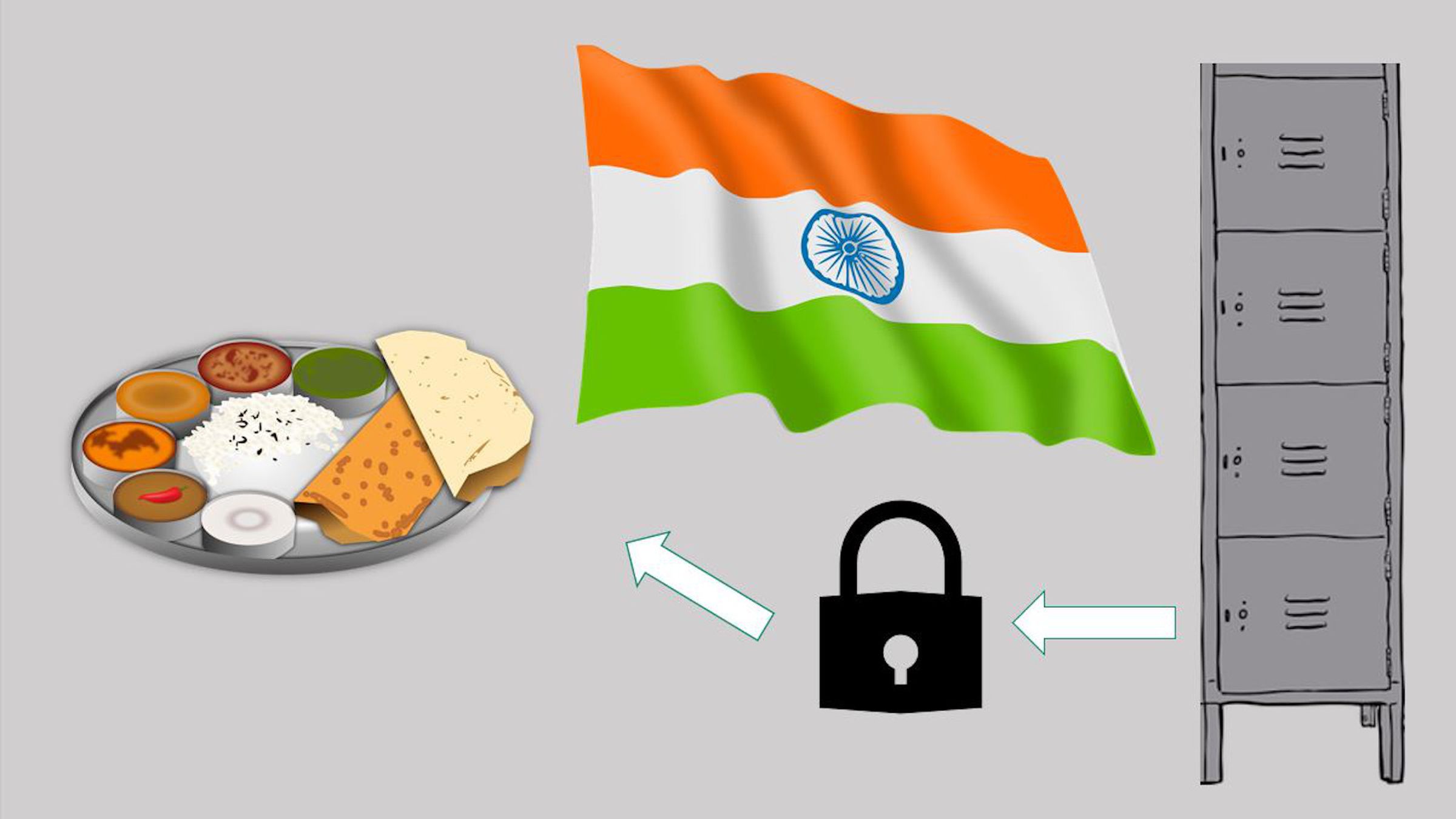 Four pictures on a gray background: a stack of four small lockers, an Indian flag, a padlock, and a plate of Indian food including bread, rice, and sauces. Arrows point from the lockers to the padlock, and from the padlock to the food.