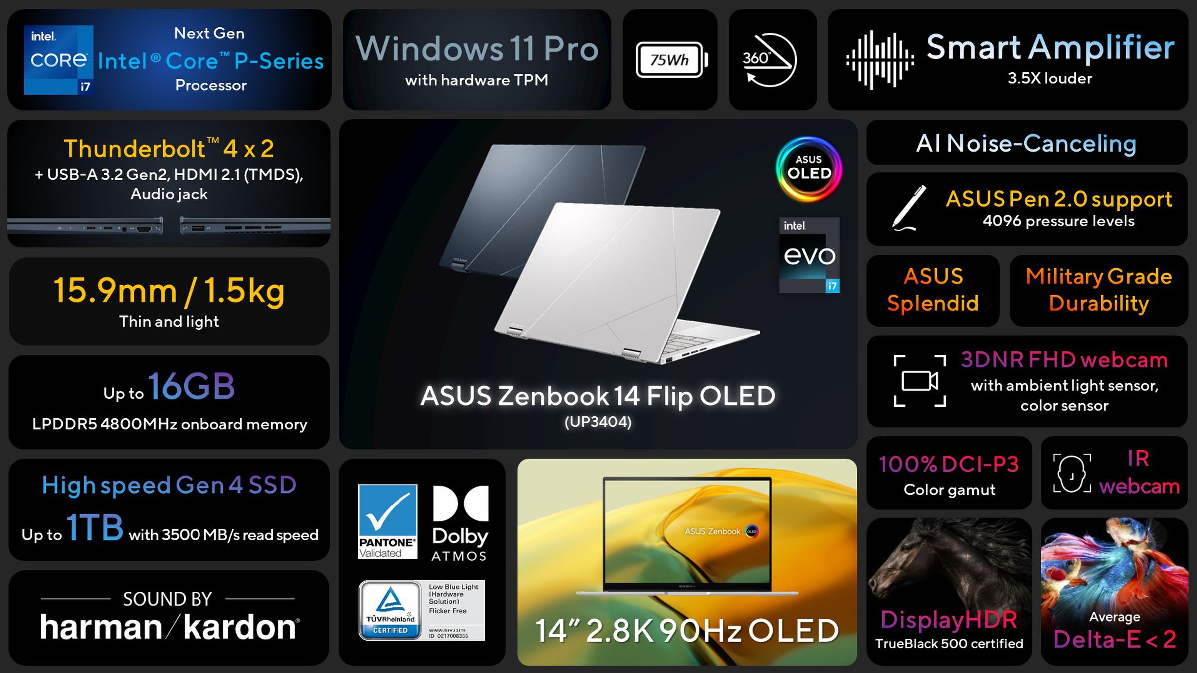 Asus Zenbook 14 Flip OLED. MacBook Air territory.