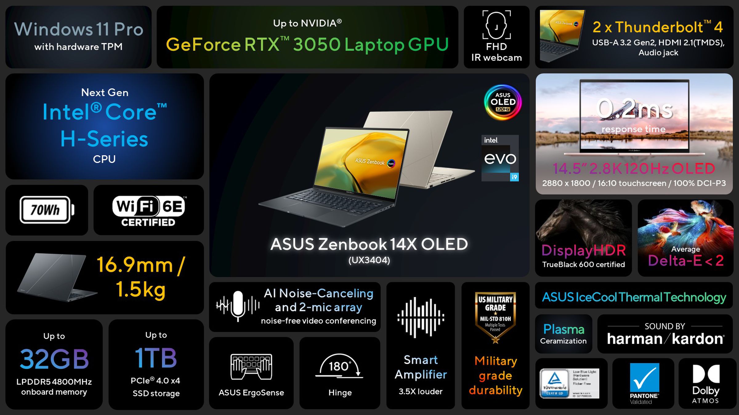 Asus Zenbook 14X OLED, not to be confused with the Pro.
