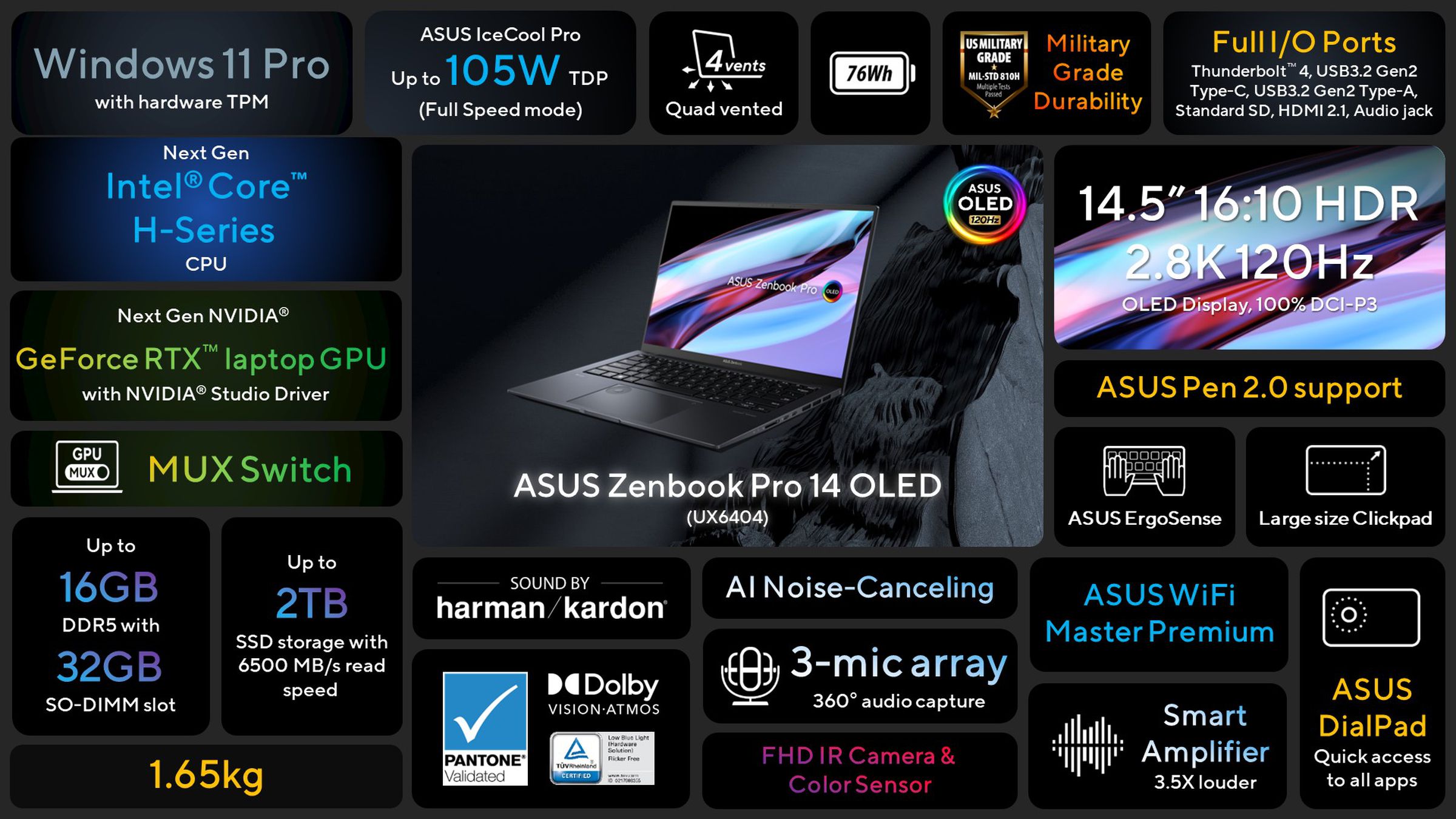 Asus Zenbook Pro 14 OLED.