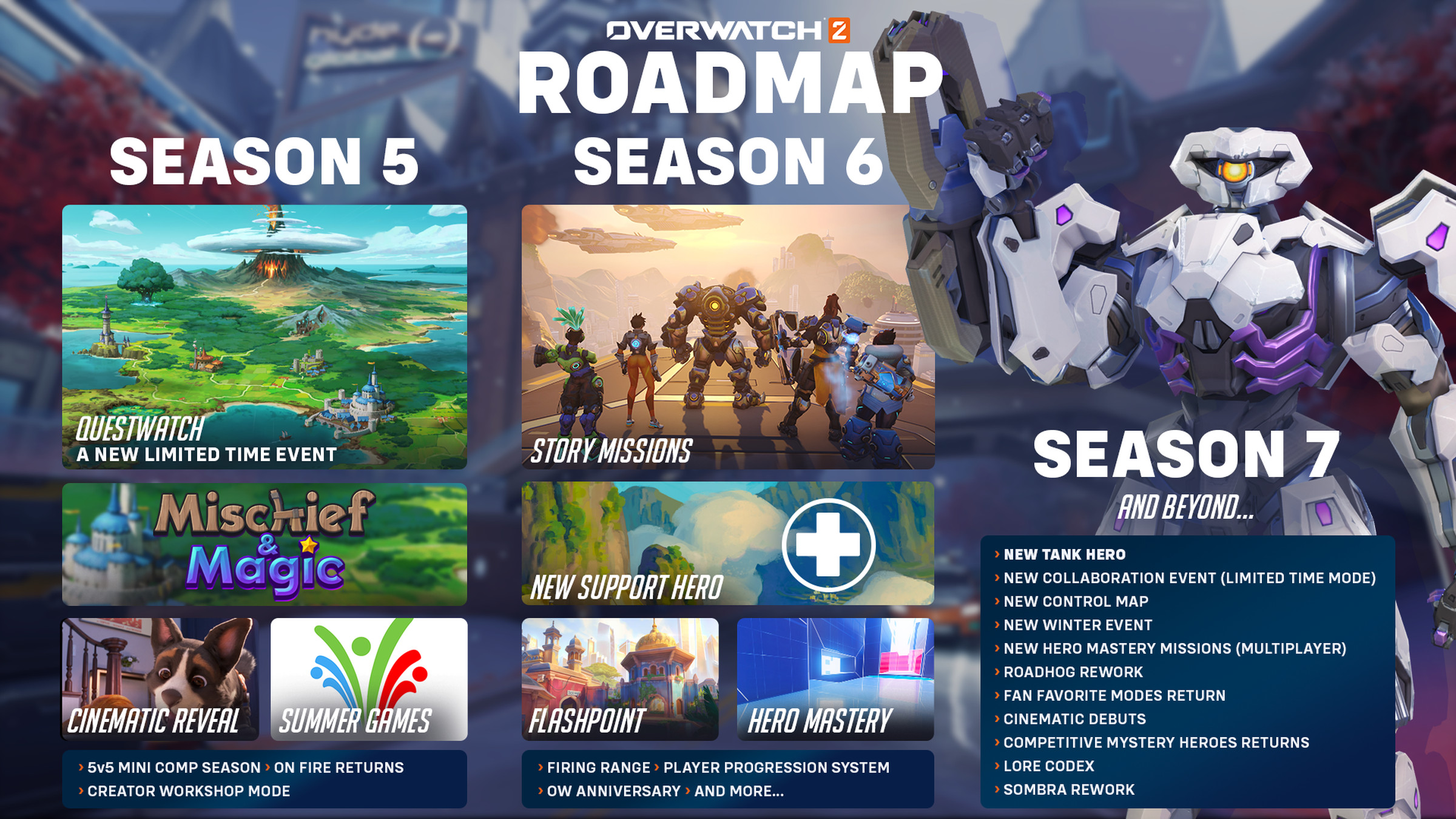 Graphic sharing the rest of the Overwatch 2 2023 roadmap