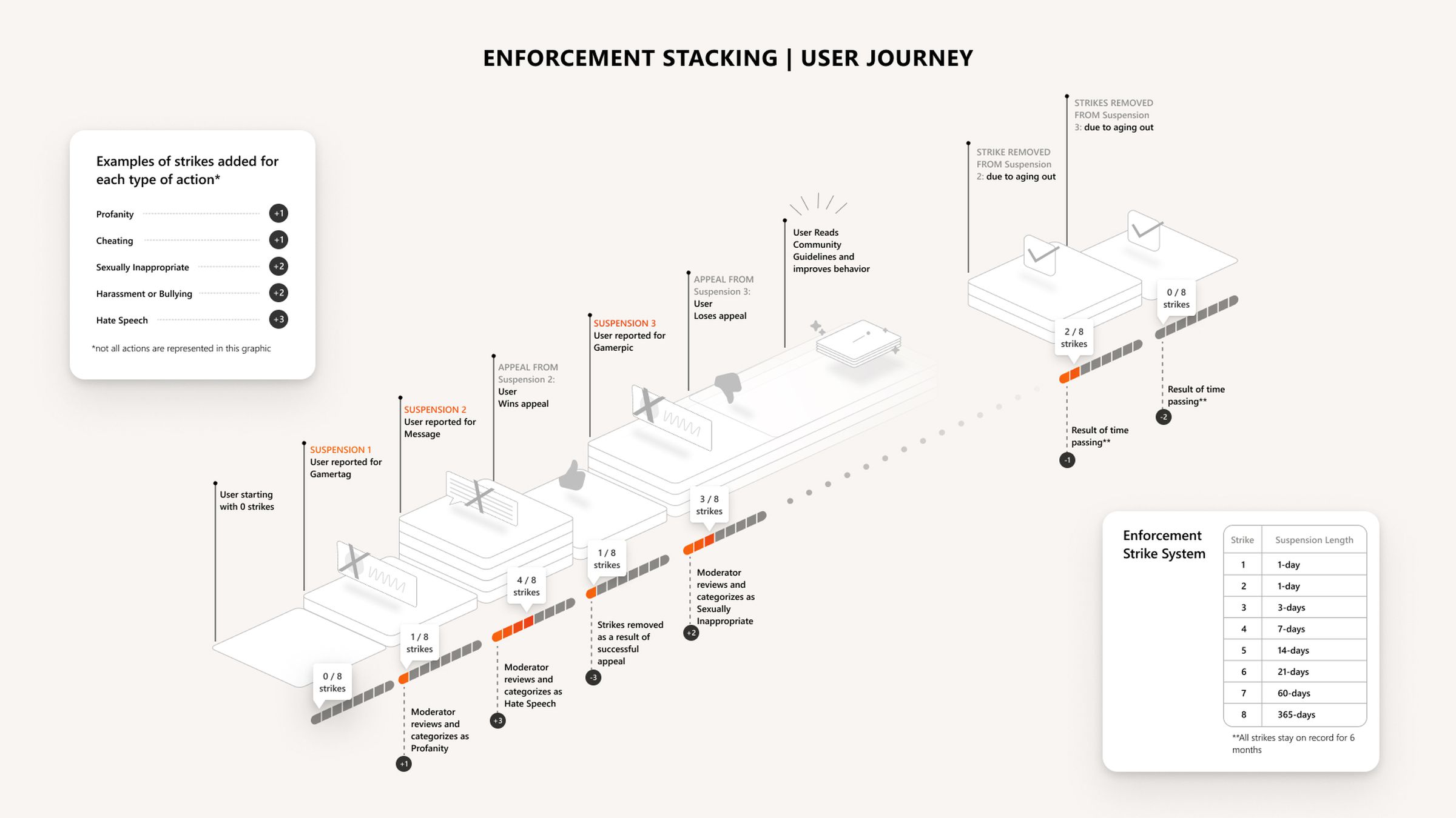 enforcement_stacking_user_journey_infographic_1920x1080.jpg