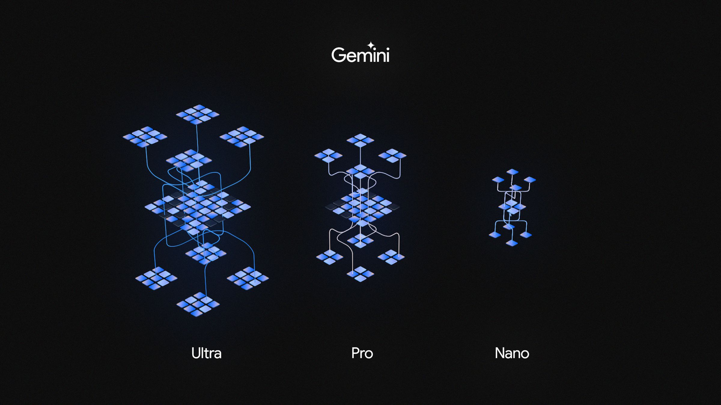 A diagram showing the sizes of Gemini Ultra, Pro, and Nano.