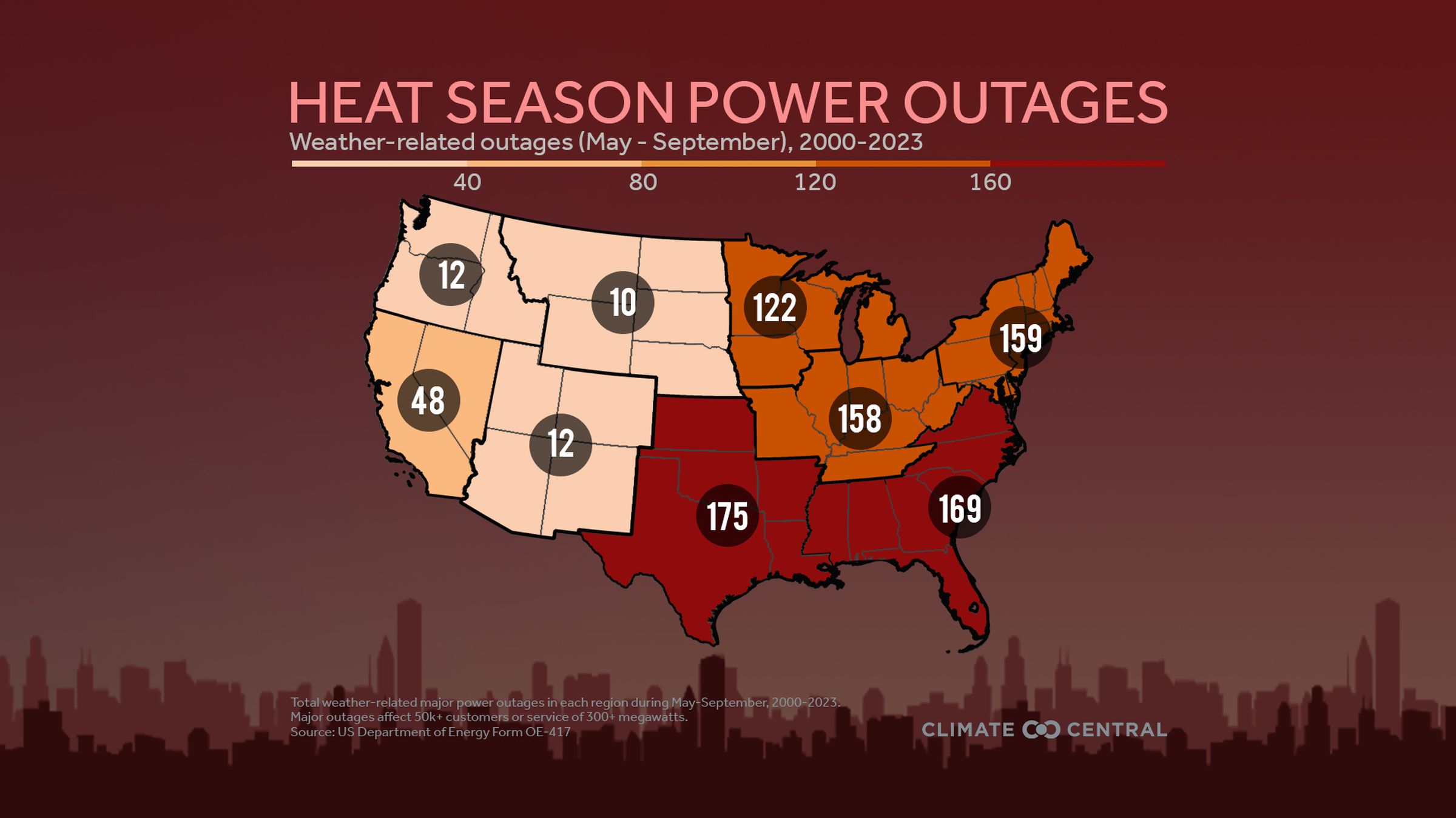 A map of the US is colored in to show regions with the most power outages in darker colors. The south and southeast is colored in red. The midwest and northeast are colored orange. The western US is colored in shades of peach.