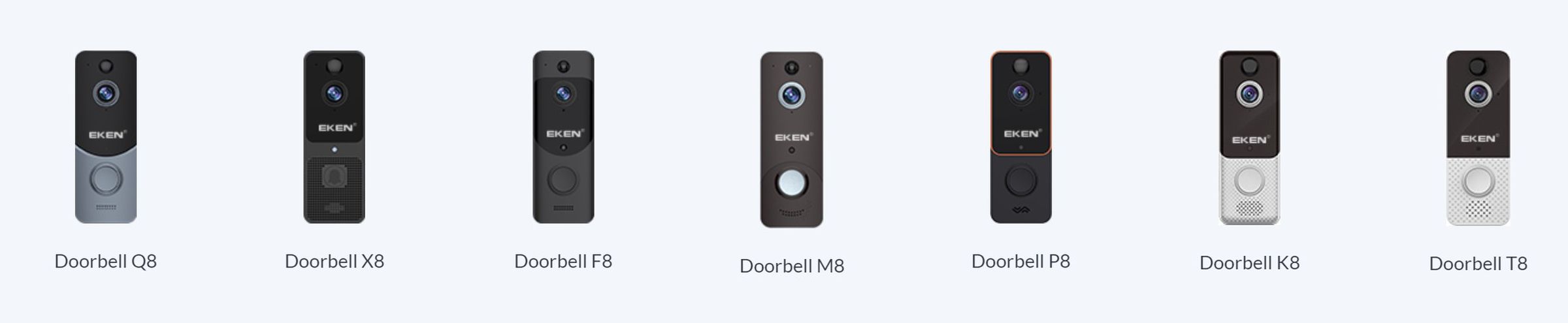 Eken sells a wide variety of video doorbells under an even wider variety of brands. Consumer Reports points out that the buttons and sensor spacing are similar, though.