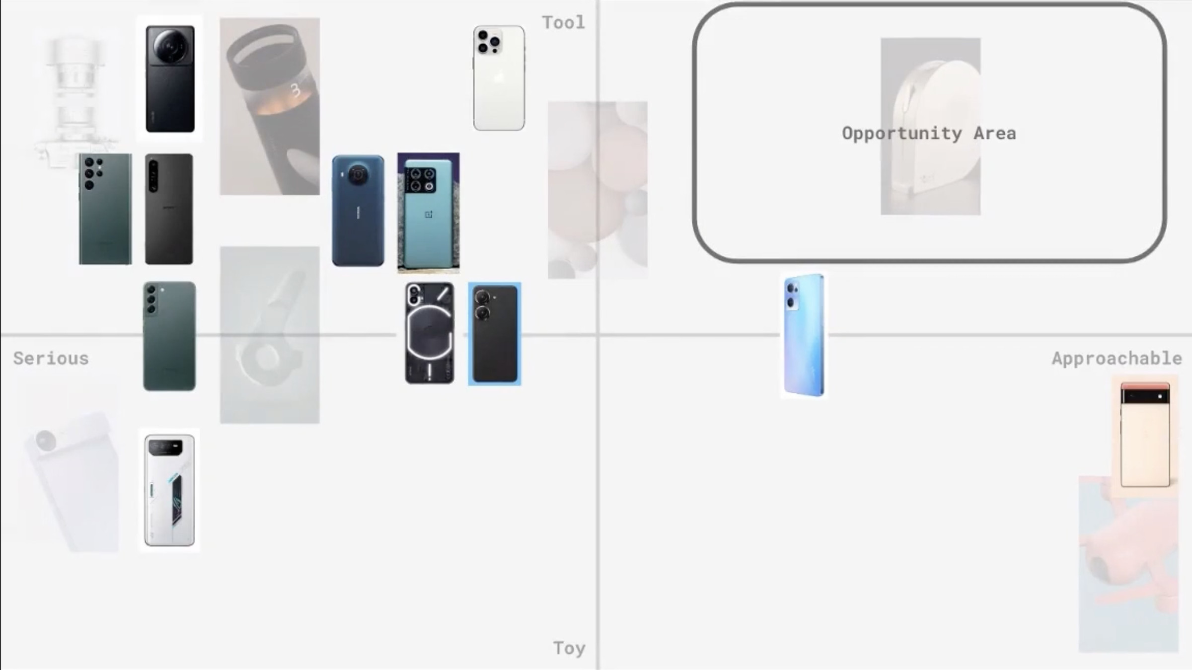 Screenshot of a slide showing other phones and devices plotted along a Y axis labeled “Tool” and “Toy,” and an X axis labeled “Serious” and “Approachable.” A box in the “Tool / Approachable” quadrant is labeled “opportunity area.”