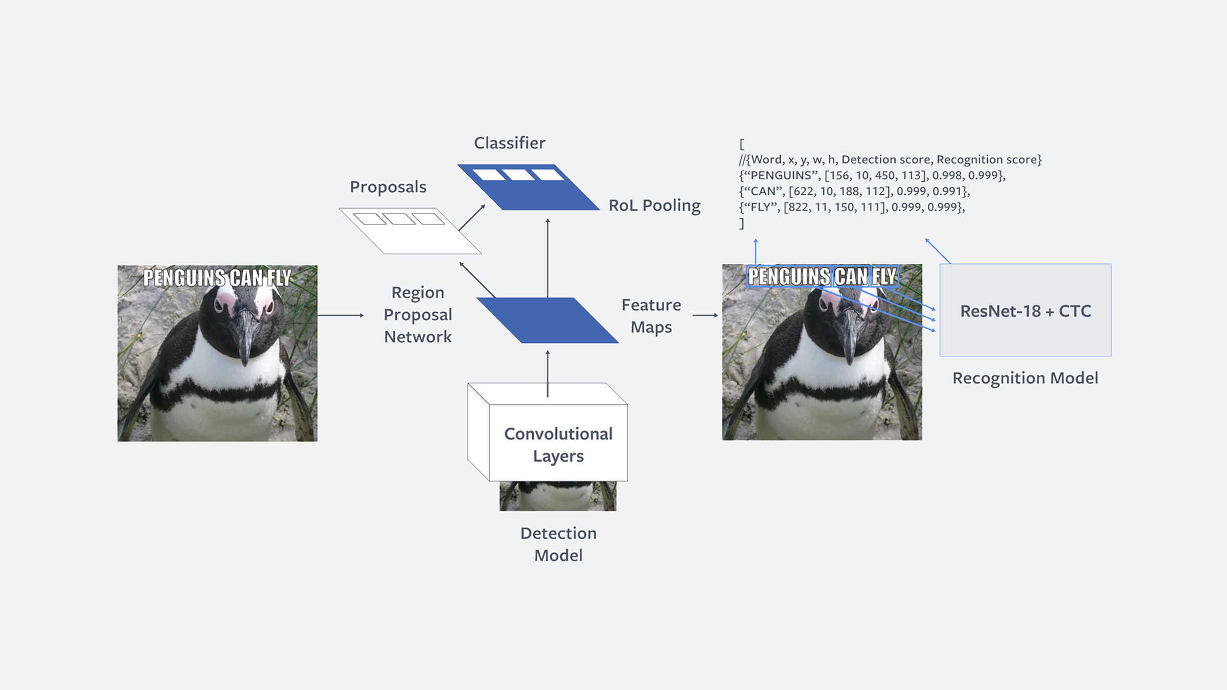 AI systems are being trained to parse new sorts of images, like memes. 