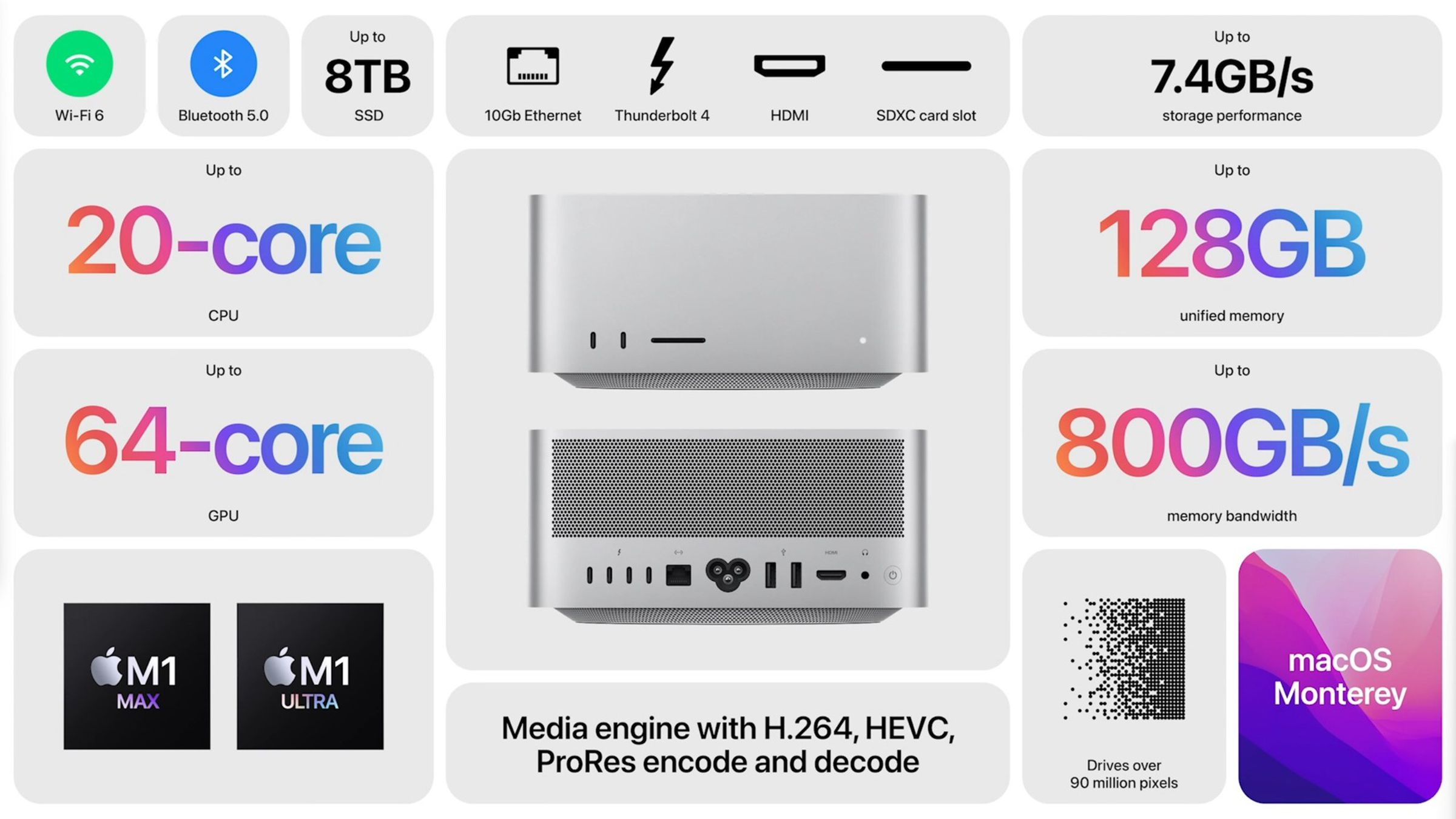 Here, have some odds and ends from Apple’s presentation.