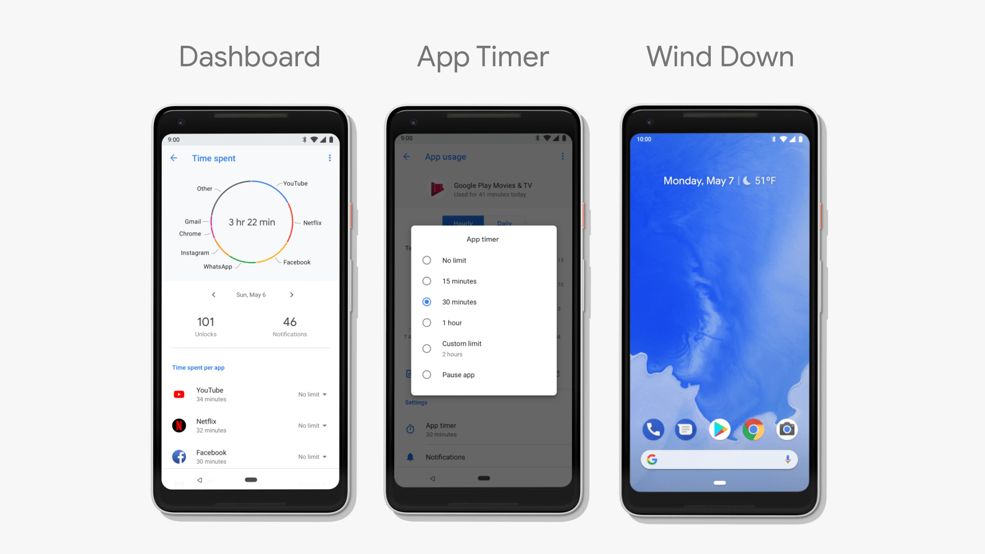 Google’s Android P will include a new Dashboard with phone usage stats, app timers, and a “wind down” mode that turns the display grayscale to discourage use.