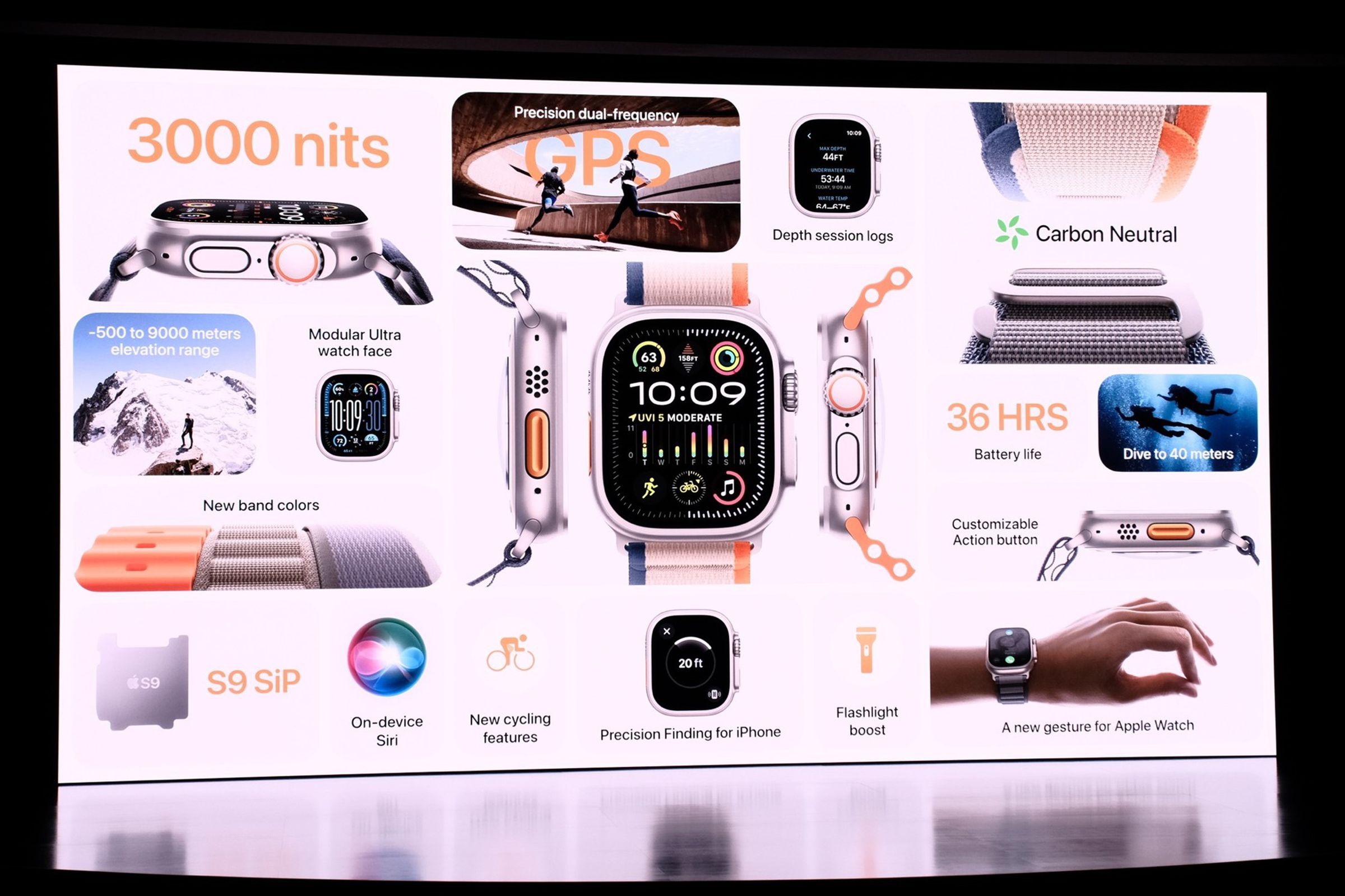 A screenshot from the Apple event showing Apple Watch Ultra 2 specs including 3000 nits, carbon neutral, 36 hours, new band colors, modulare ultra watch face, and customizable action button.