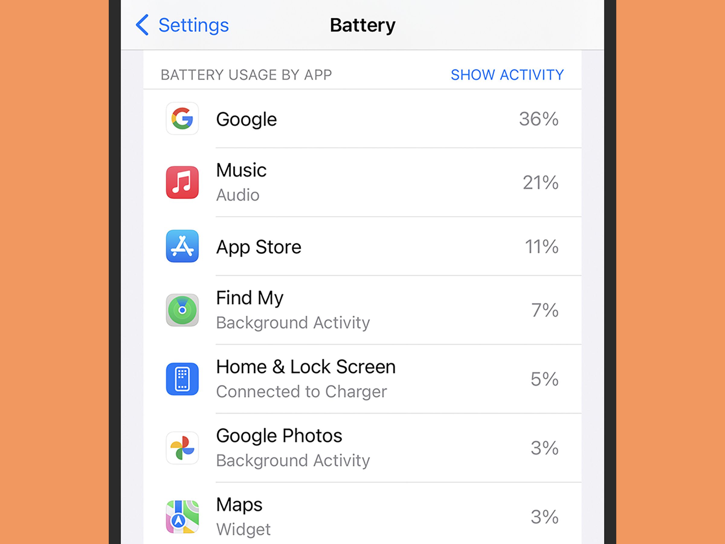 Battery page on iPhone listing battery usage by app on left, and percentages of activity on right.