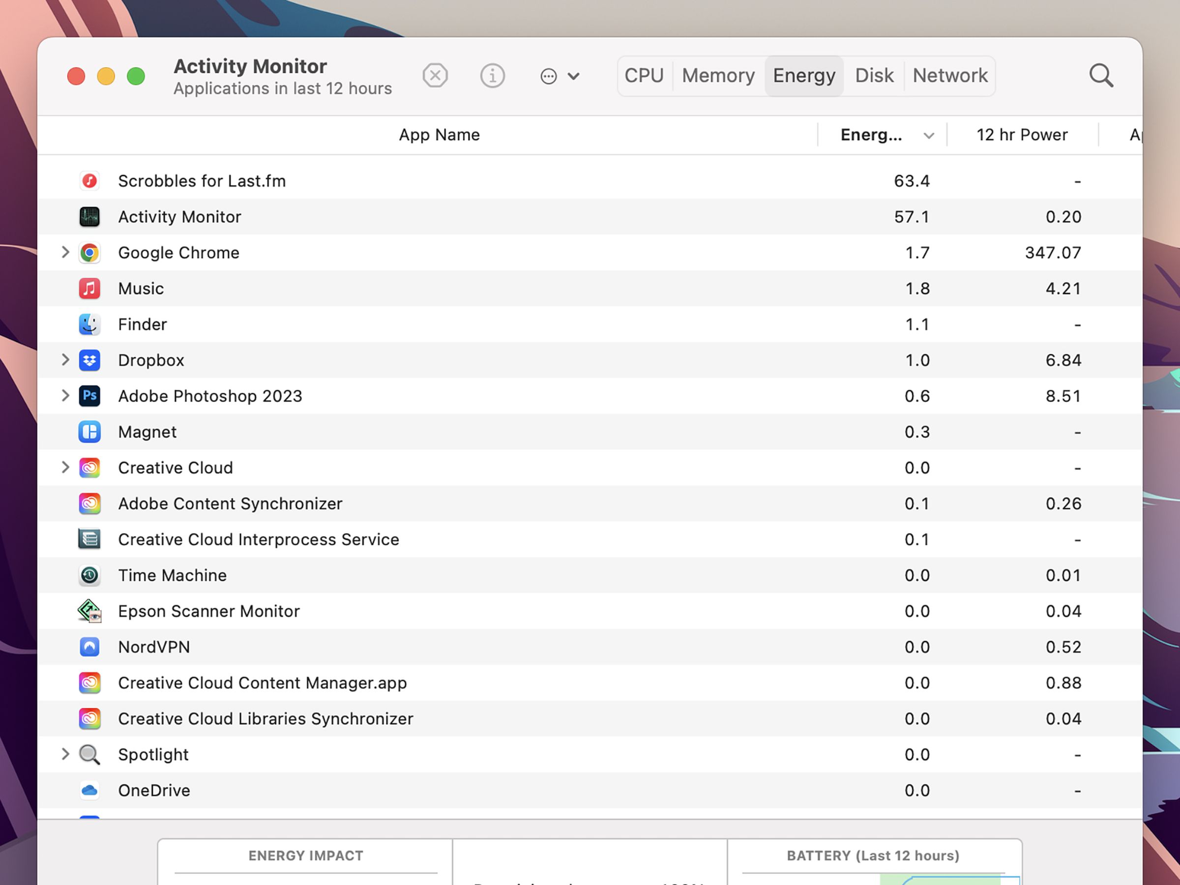 Activity monitor page on Mac, including app name, energy use, and power drain over last 12 hours.