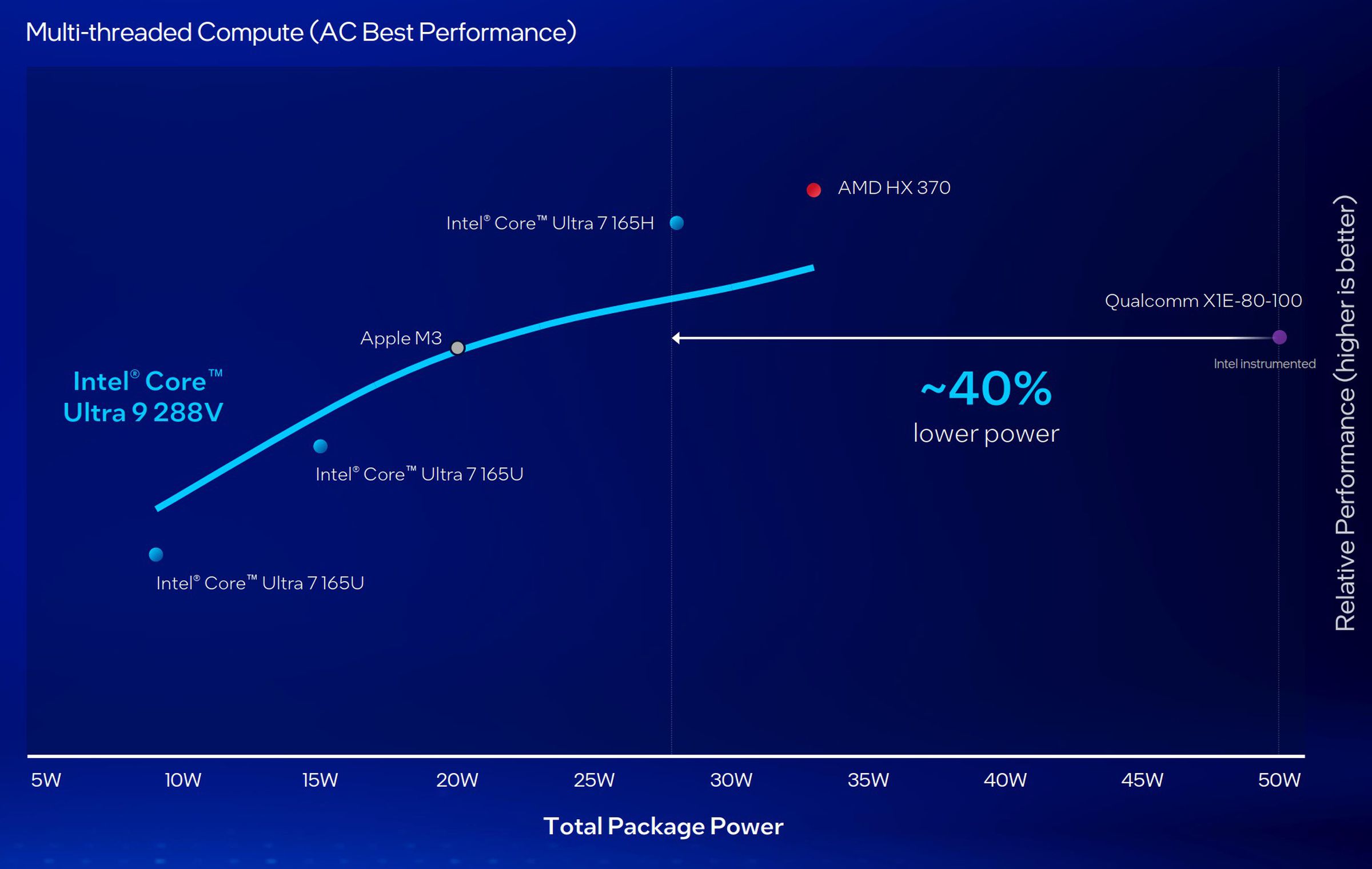 Performance estimates here are SPECrate*2017_int_base (n-copy), in case you’re wondering.