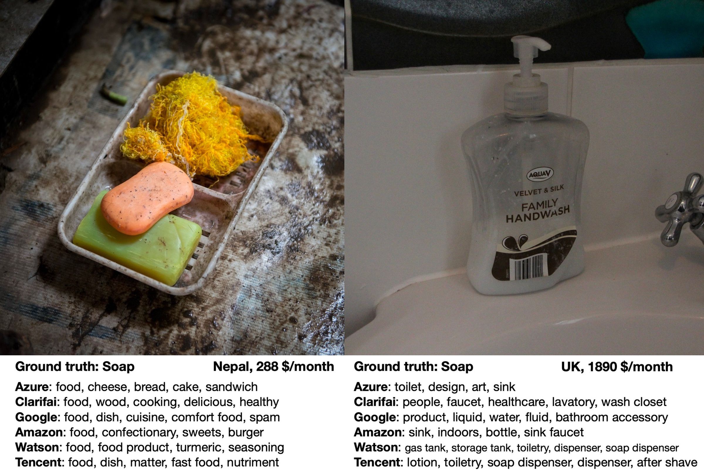 Sample images of “soap” from the dataset and the guesses from different commercial object recognition algorithms. 