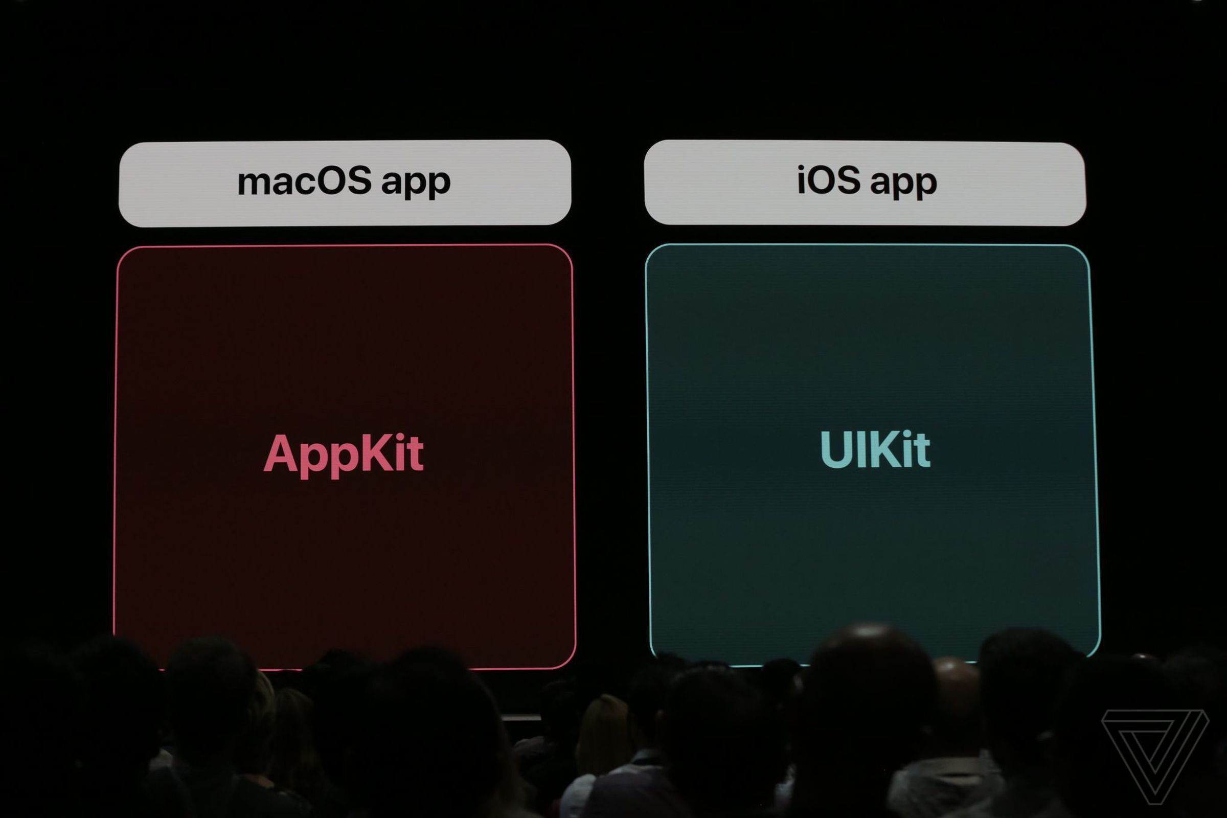 Pre-Marzipan: macOS apps are AppKit-based, and iOS apps are UIKit