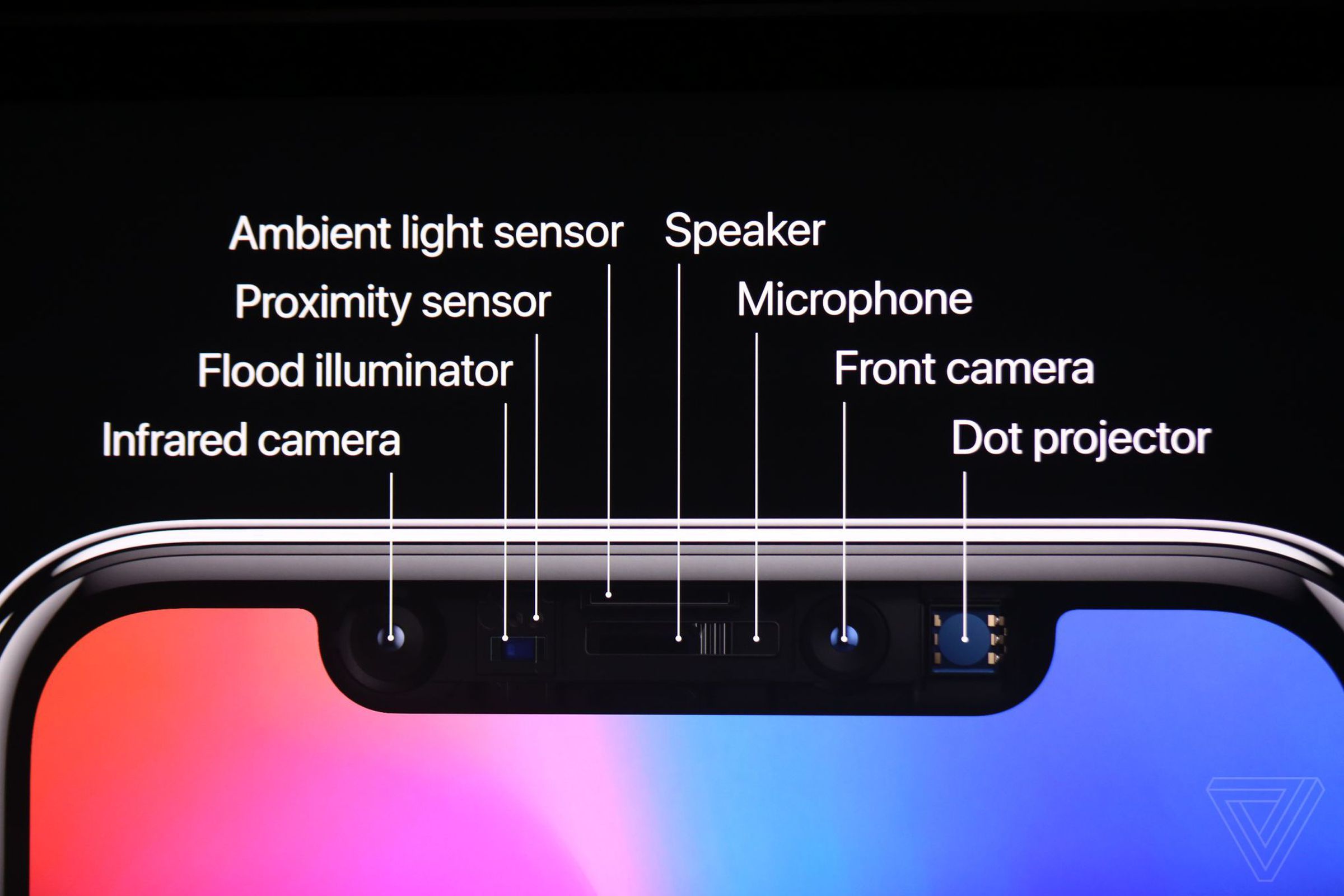 What’s inside the iPhone’s notch, circa iPhone X.