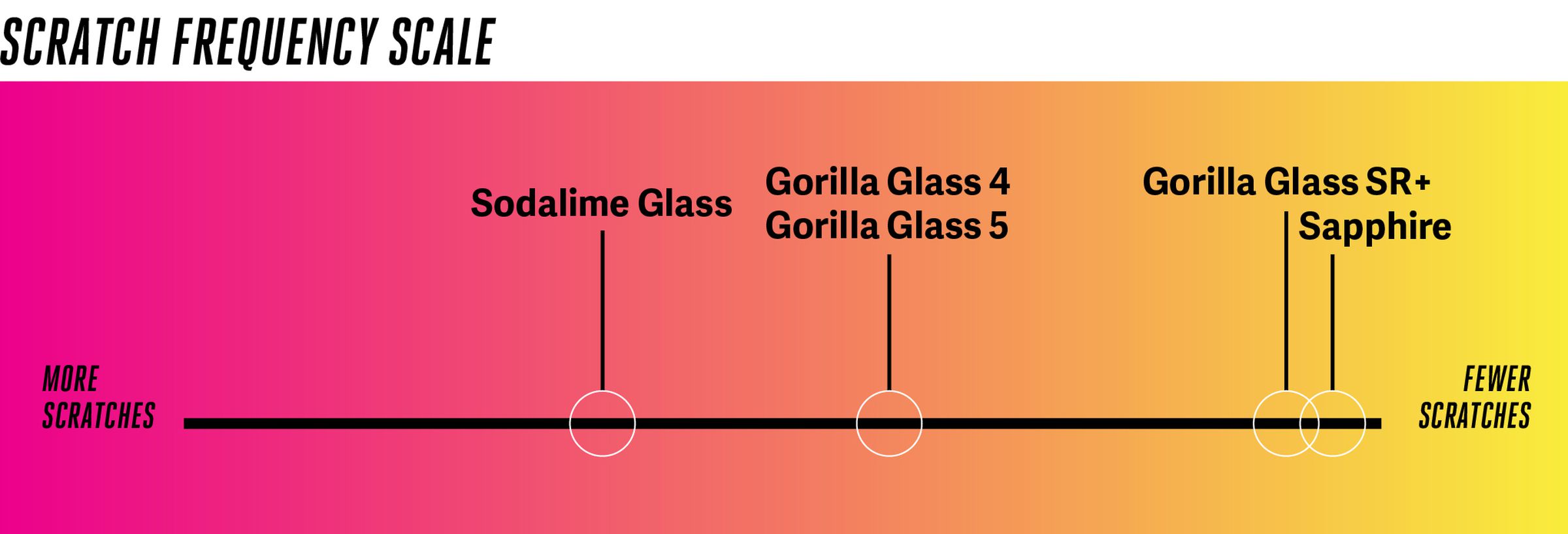 Vibrant Gorilla Glass Scratch Repair