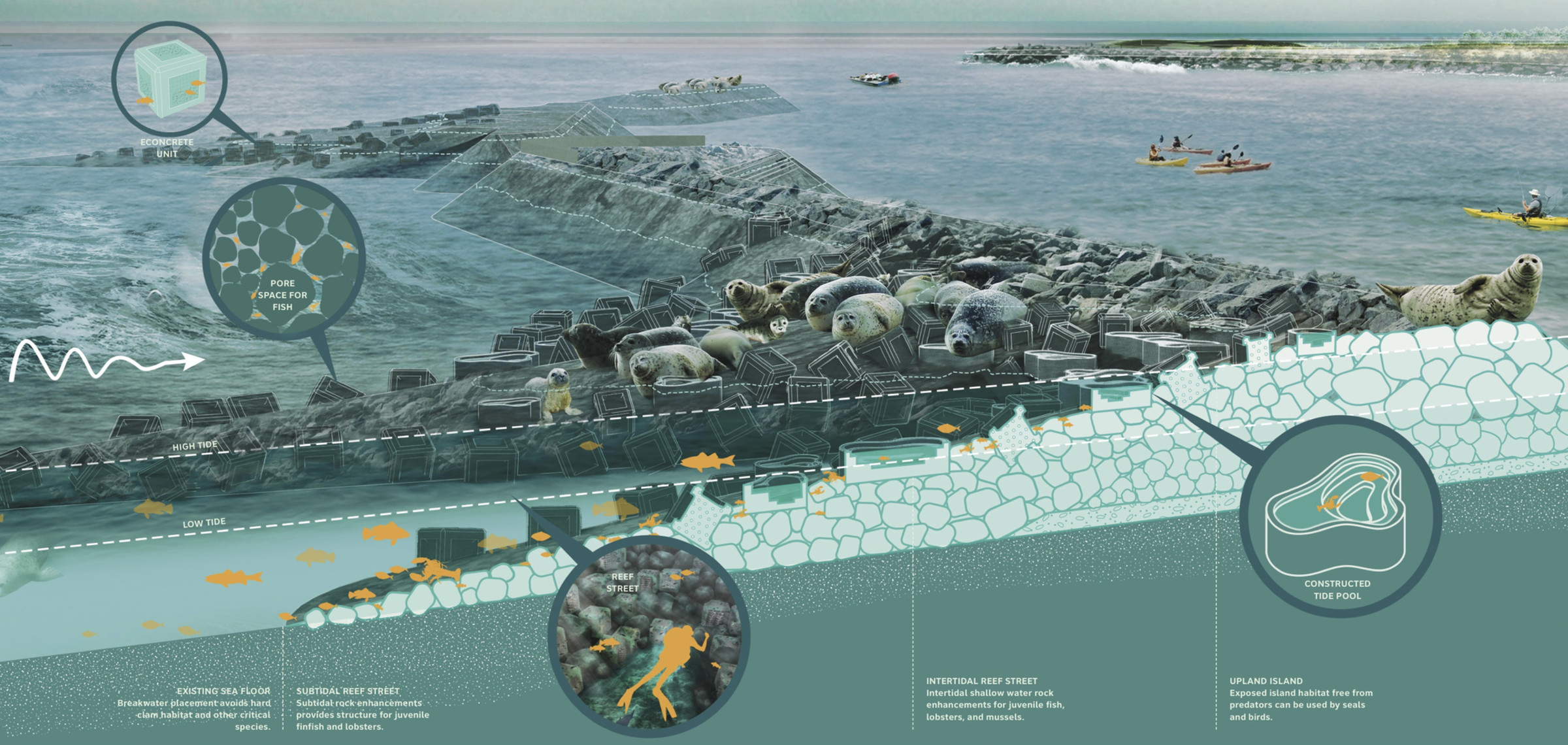 New York flood defense projects concept art