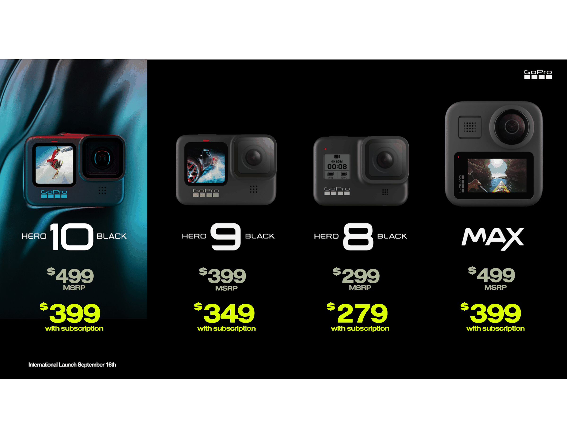 GoPro continues to push its subscription by offering discounts and adding new features that rely on it.