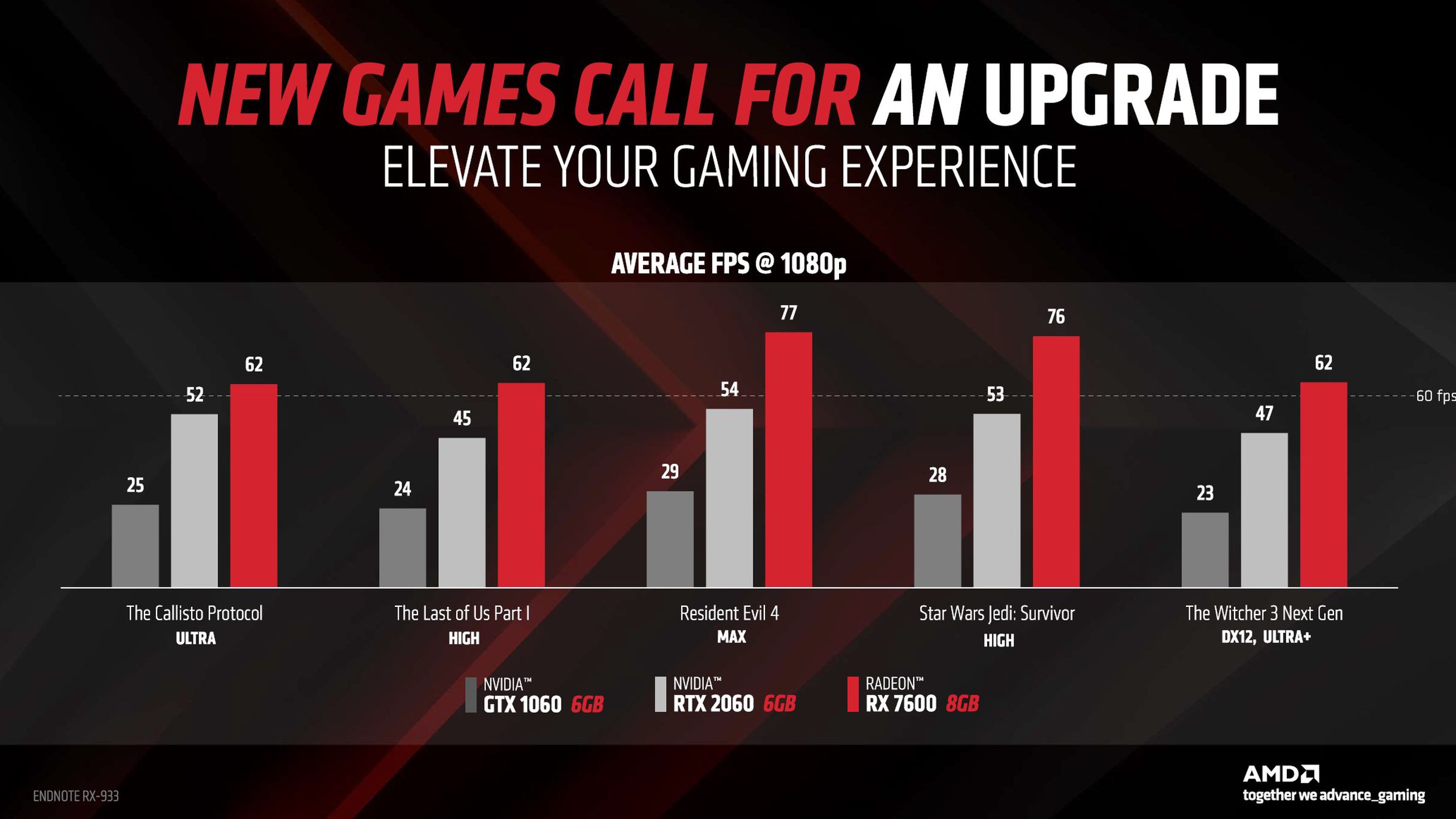 A screenshot taken from AMD’s Radeon RX 7600 announcement displaying projected GPU performance.