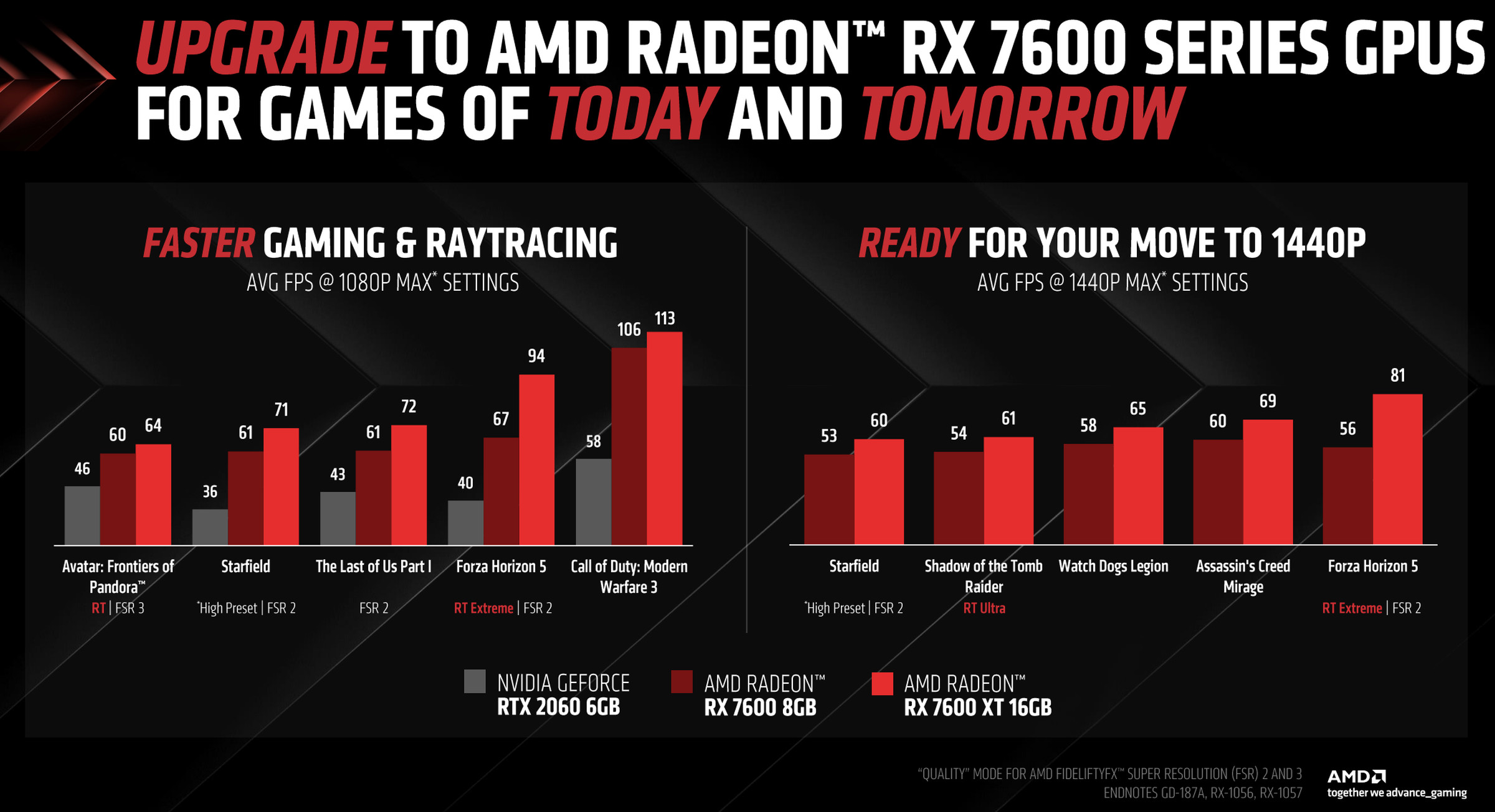 AMD is promising 1440p gaming on the RX 7600 XT.
