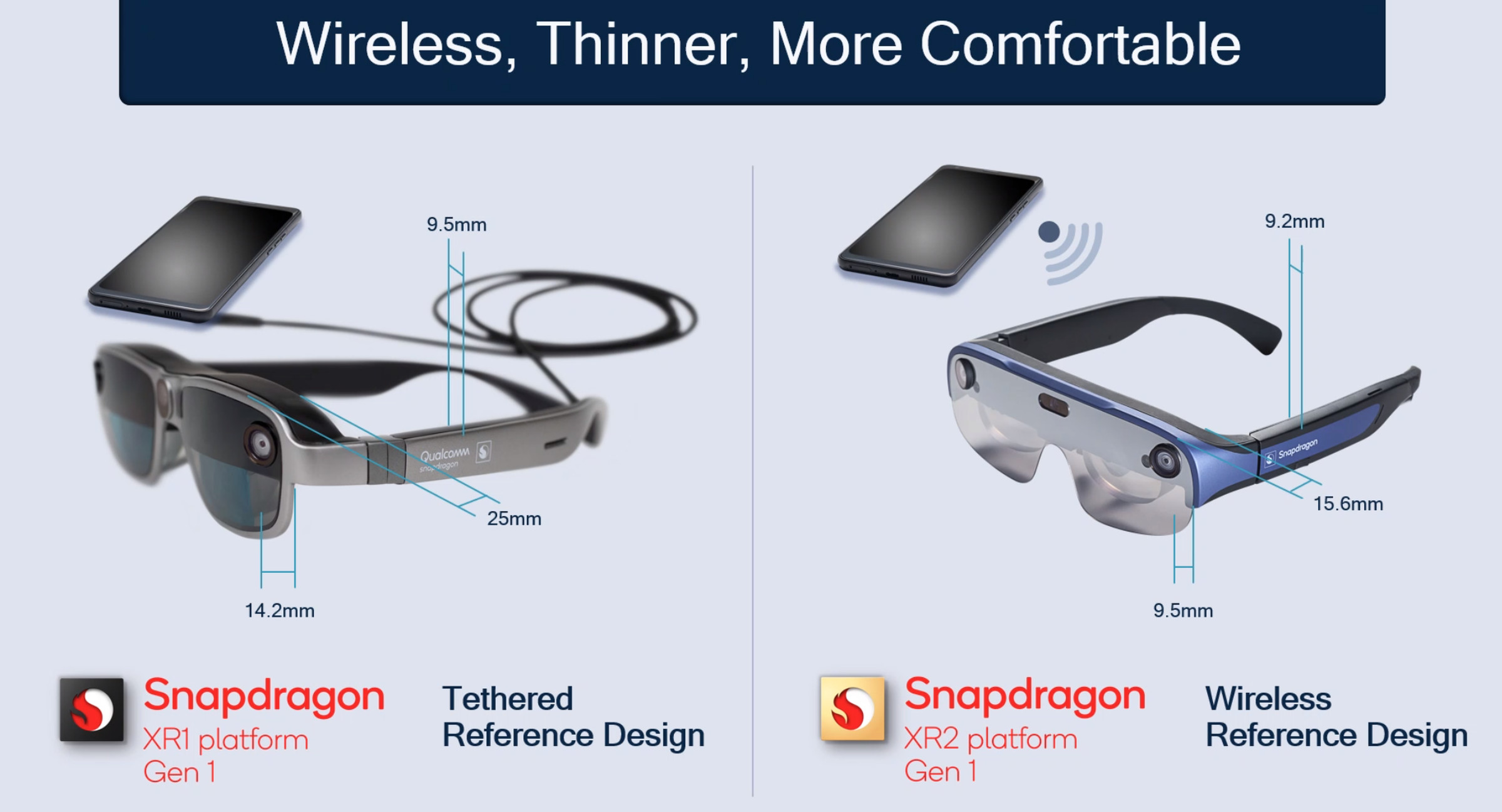 Qualcomm reference designs for wired and wireless smart glasses