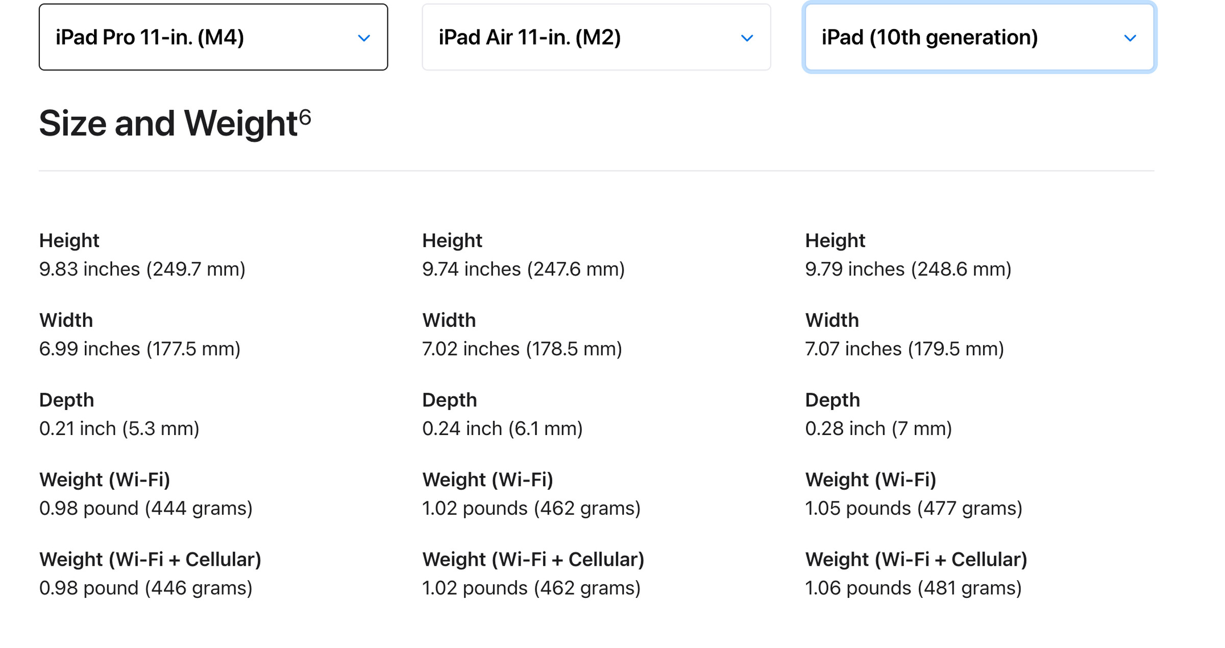 Spec chart for the 11-inch iPad Air, Pro and 10th-gen iPad