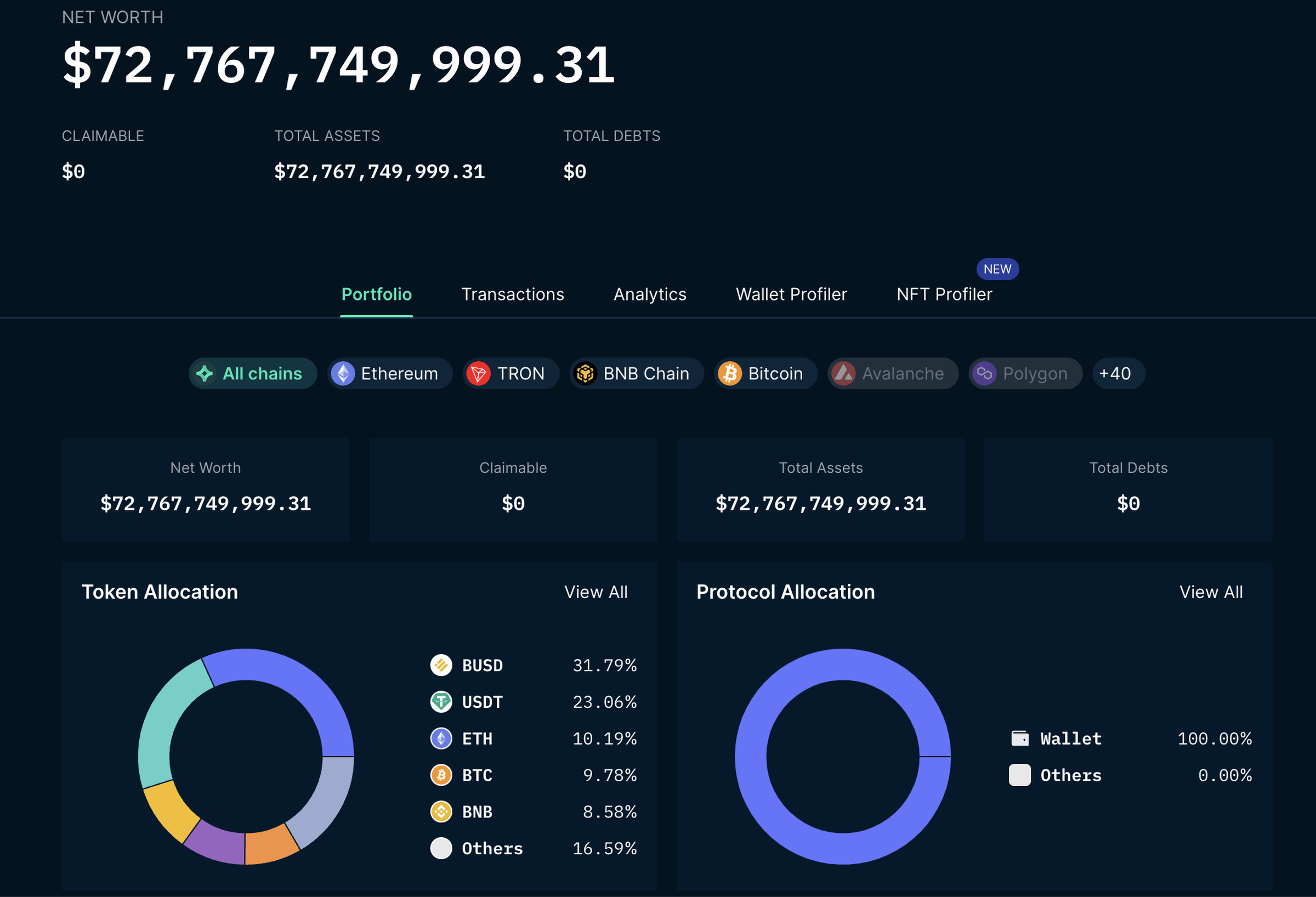 Screenshot of the Nansen dashboard for Binance, showing total assets of $72,767,749,999.31.  A section titled “Token Allocation” shows that the company's holdings are comprised of 31.79% BUSD, 23.06% USDT, 10.19% ETH, 9.78% BTC, 8.58 % of BNB and 16.59% of “others”.